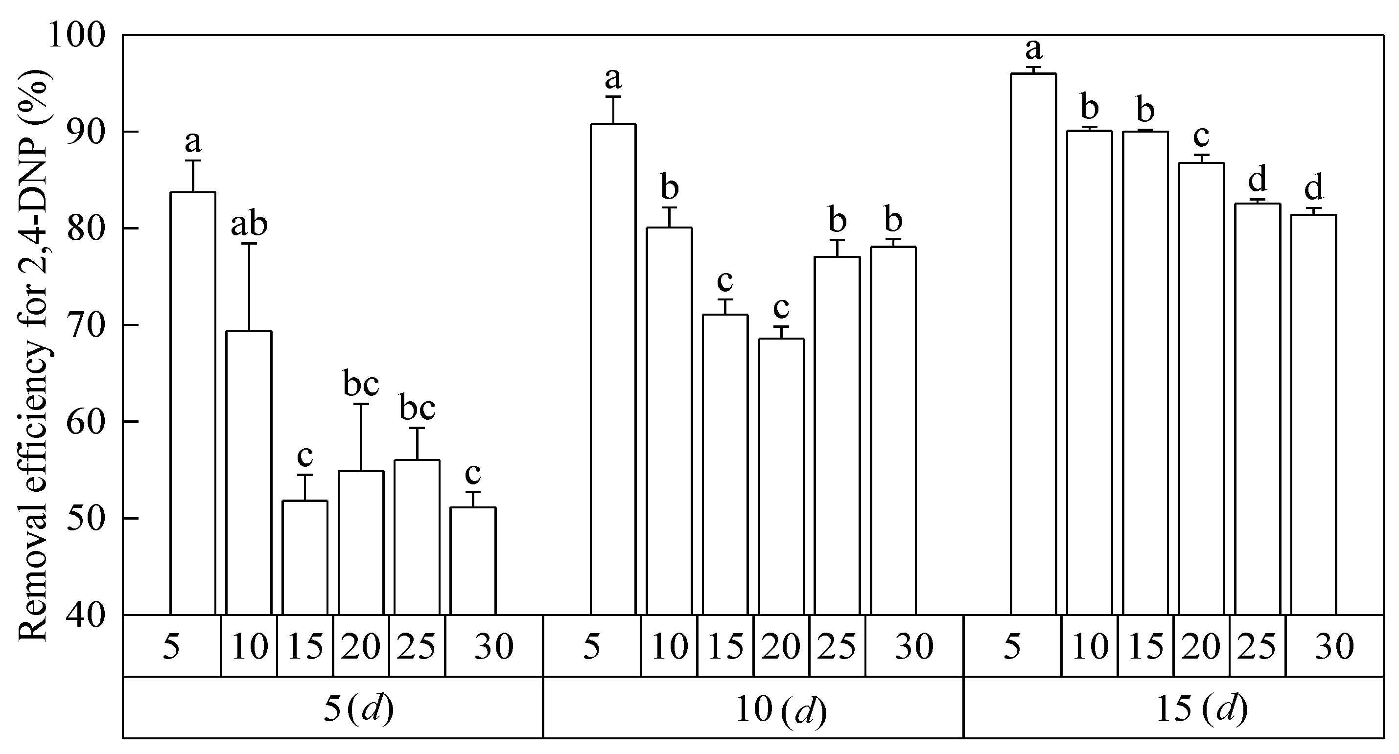 Toxics 12 00763 g007 Toxics 12 00763 g007