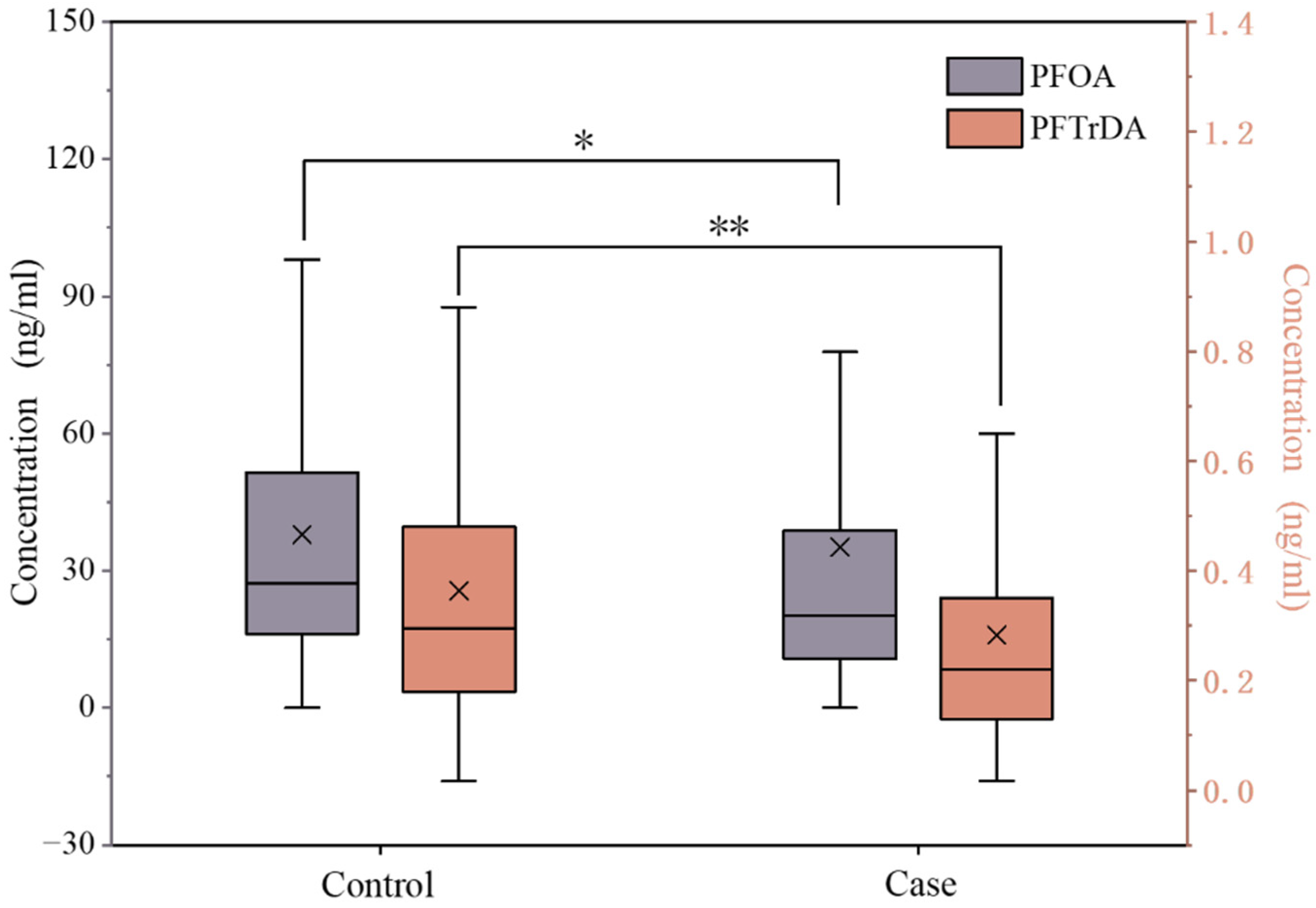 Toxics 12 00764 g001