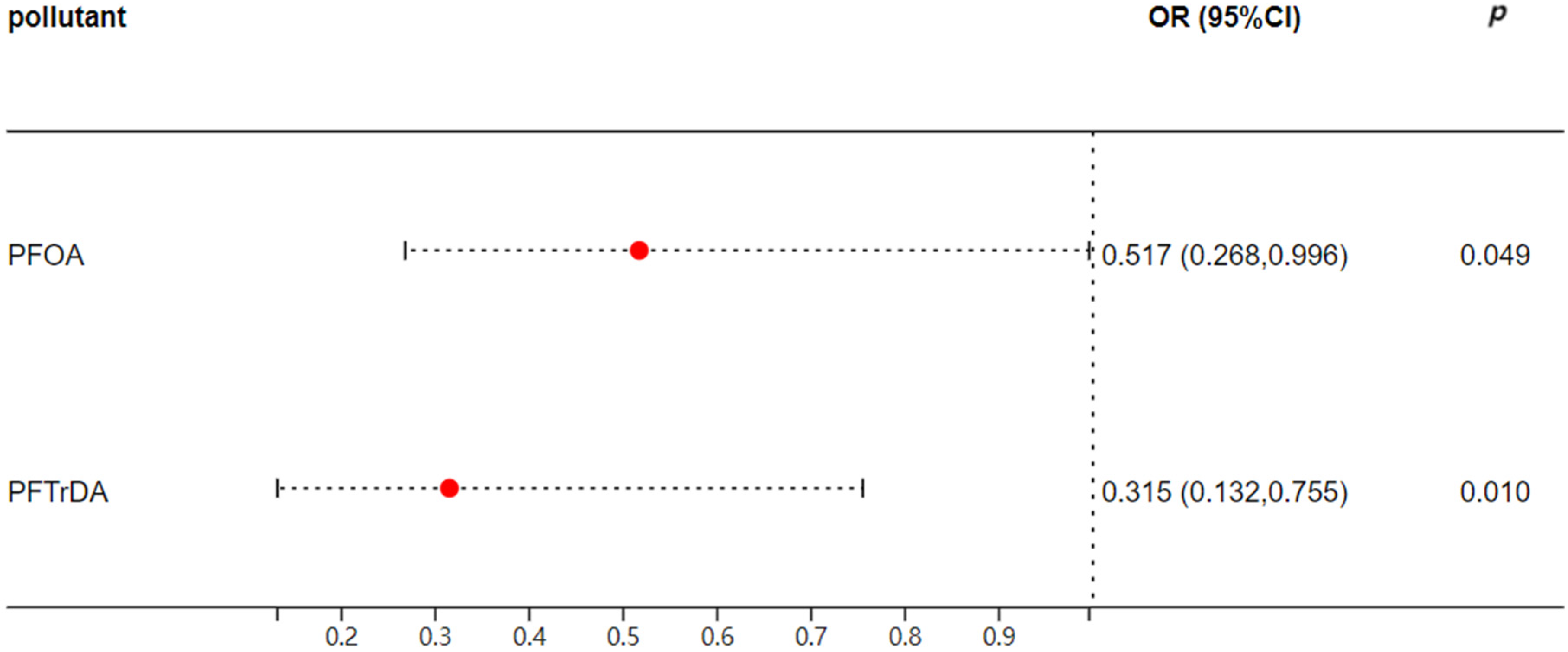 Toxics 12 00764 g002