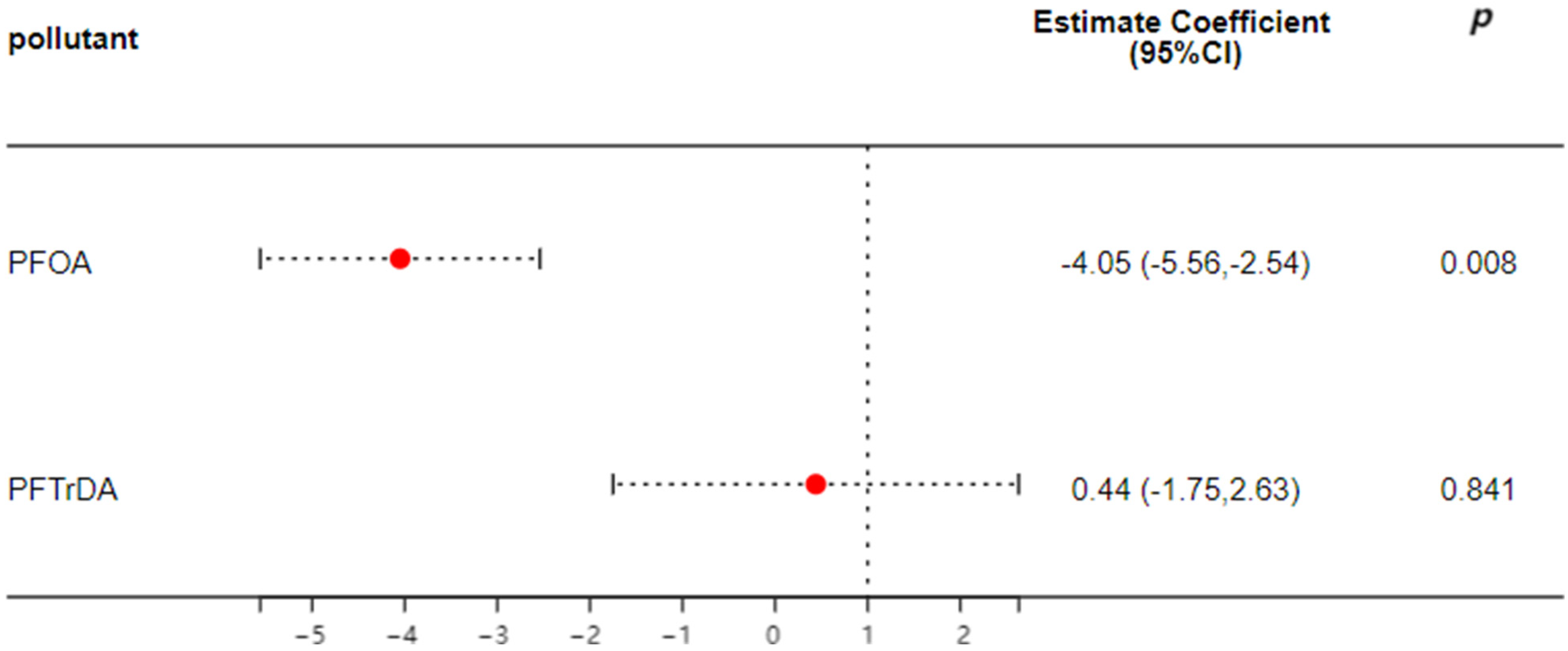 Toxics 12 00764 g003