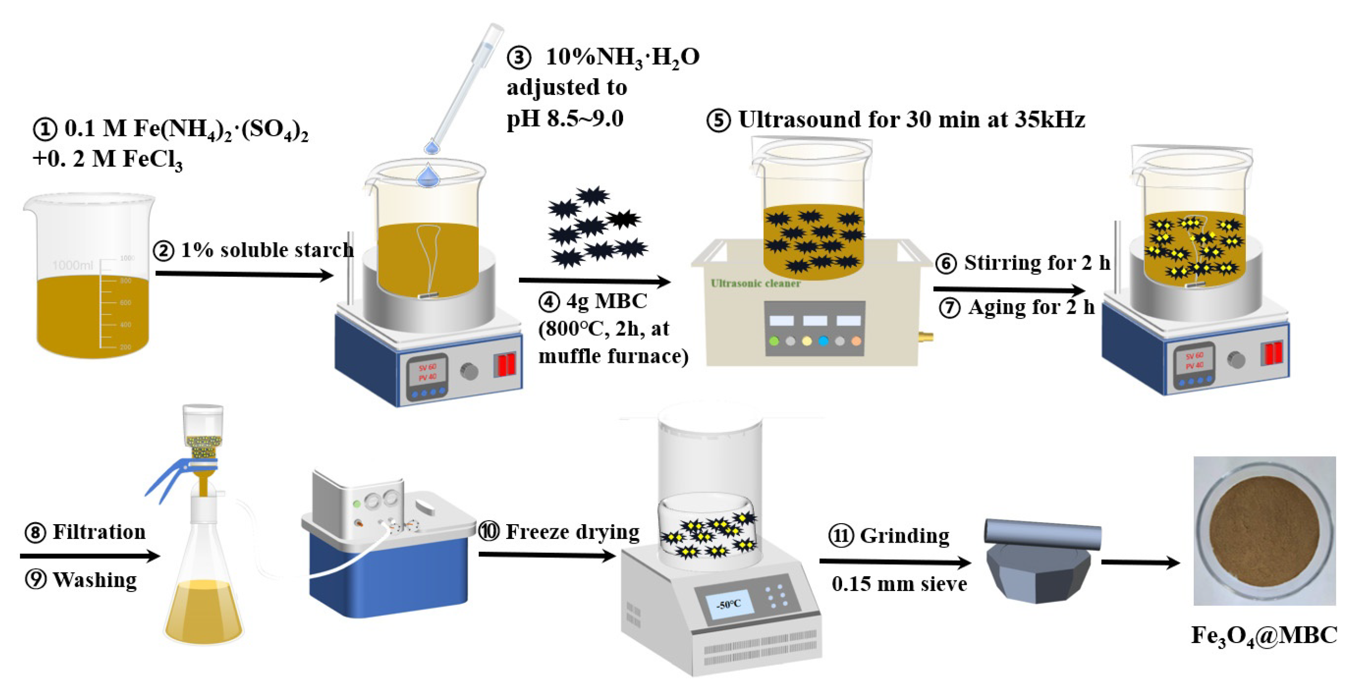 Toxics 12 00765 g001