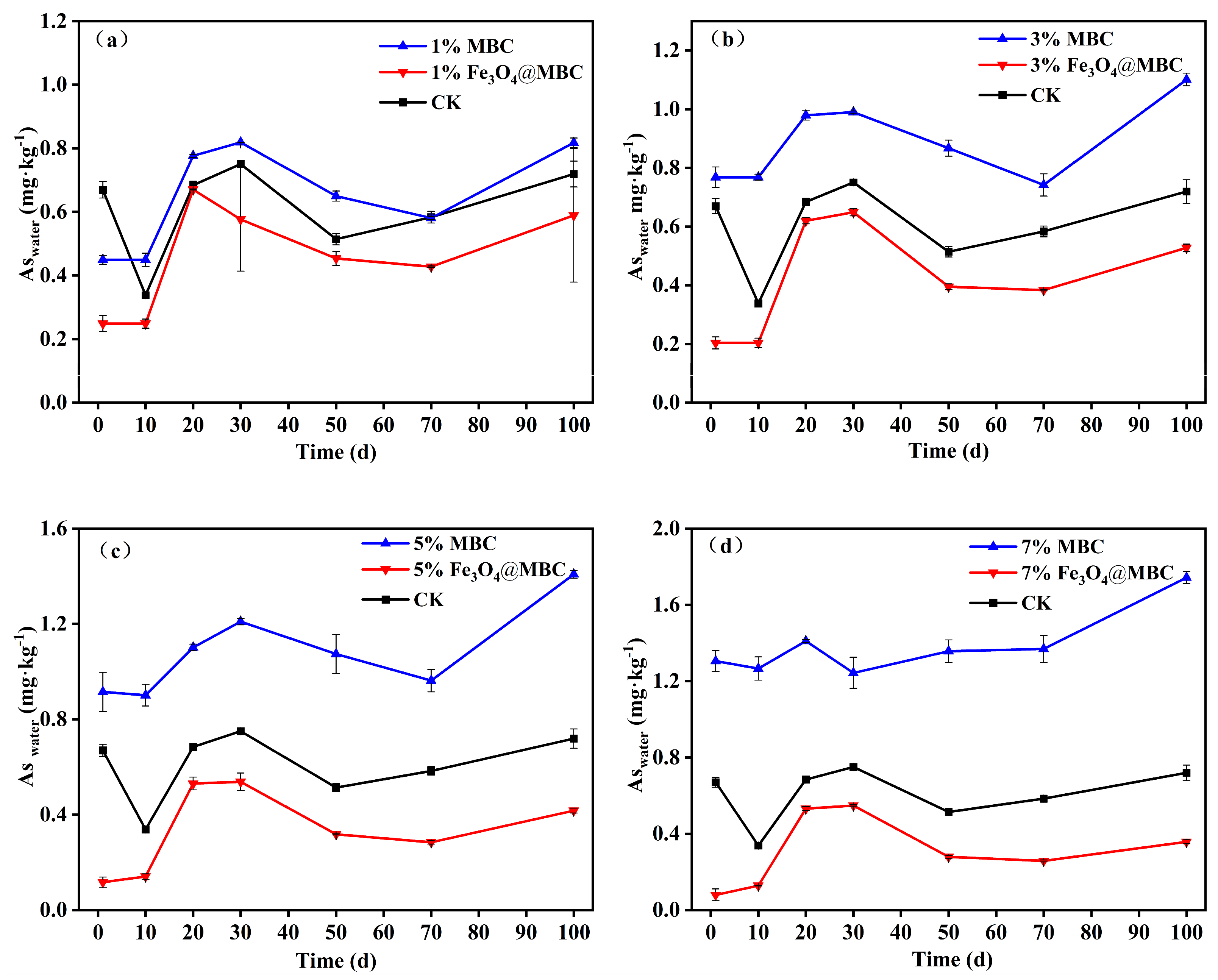 Toxics 12 00765 g003