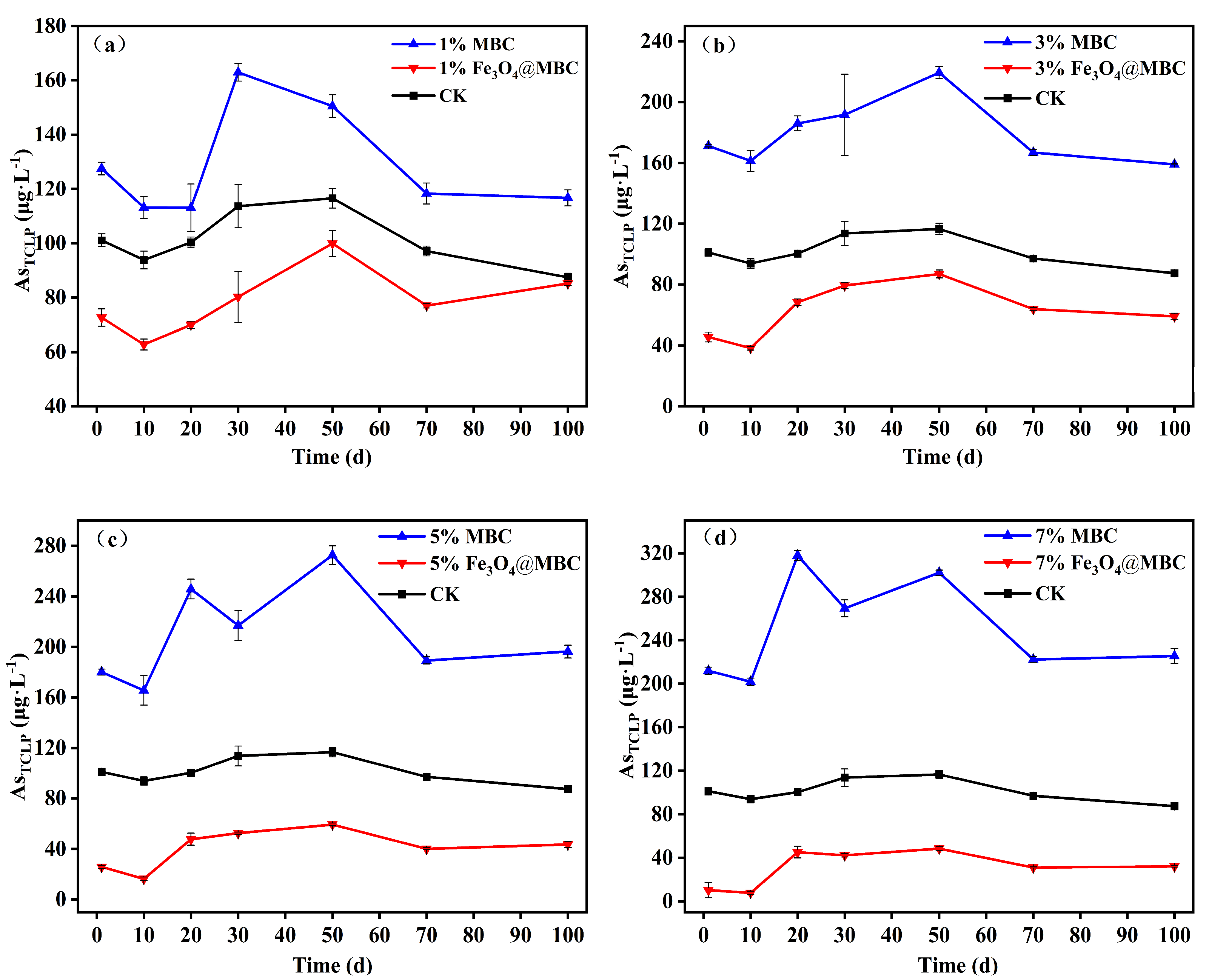 Toxics 12 00765 g004