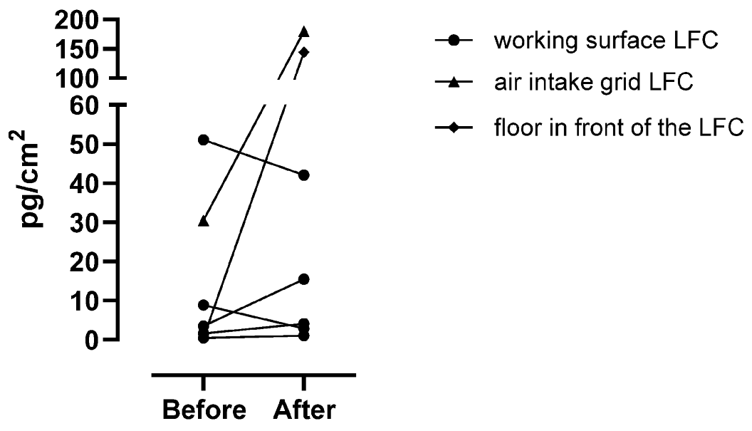 Toxics 12 00766 g002