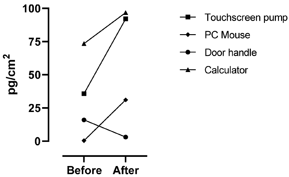 Toxics 12 00766 g003