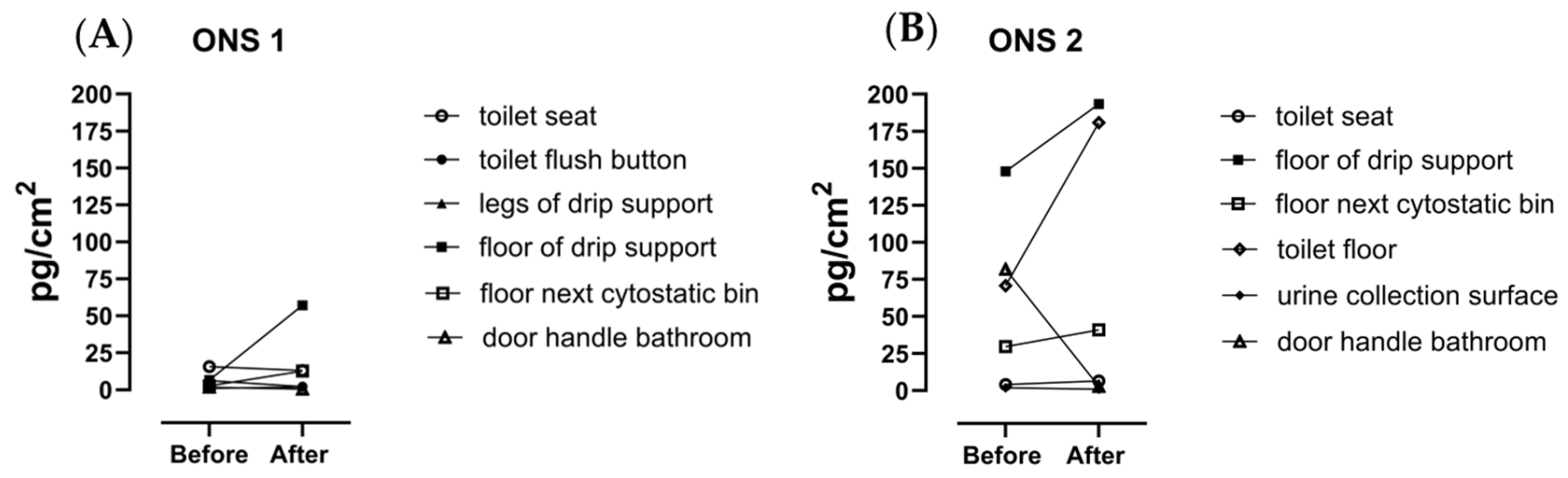 Toxics 12 00766 g004