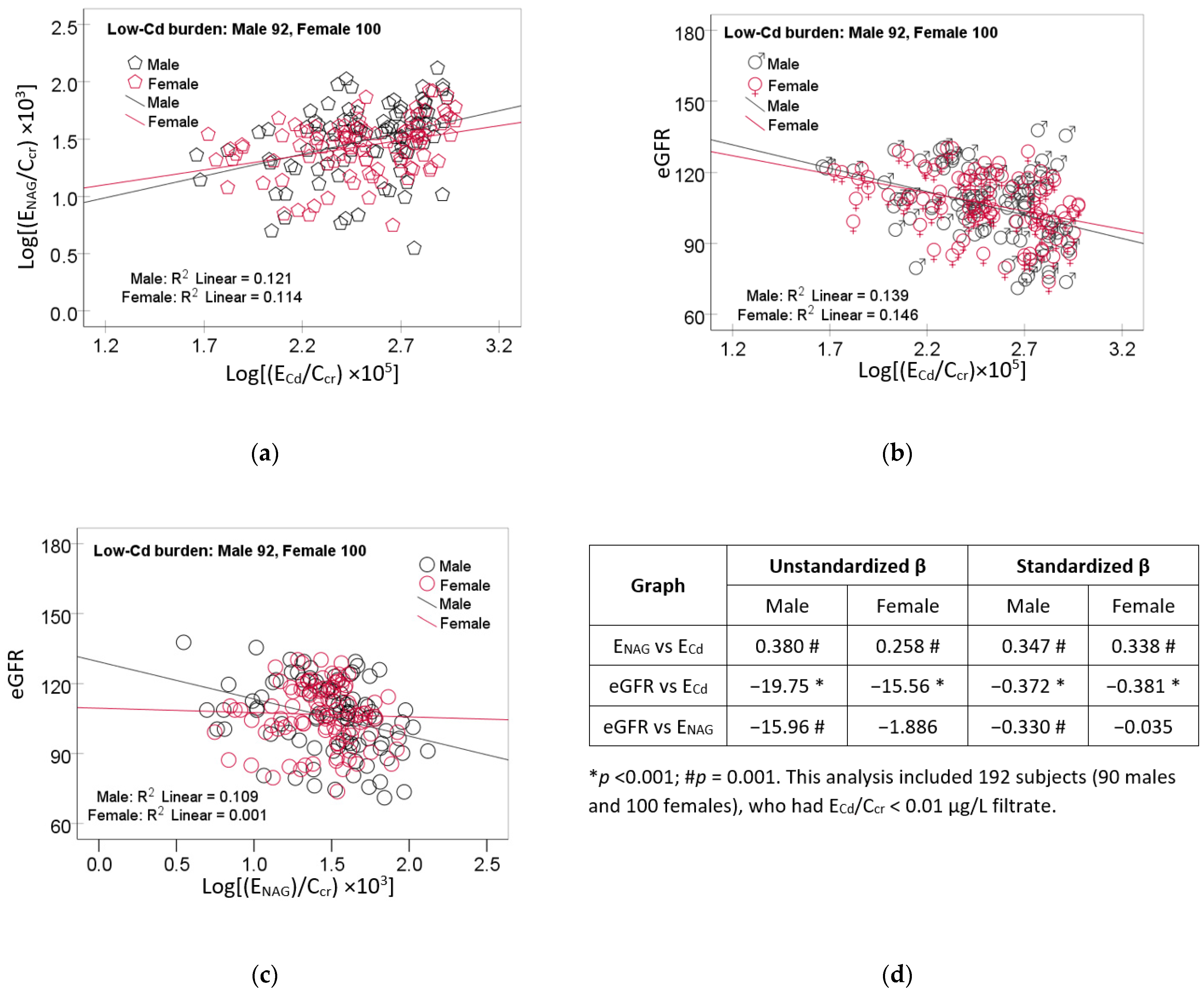 Toxics 12 00775 g001