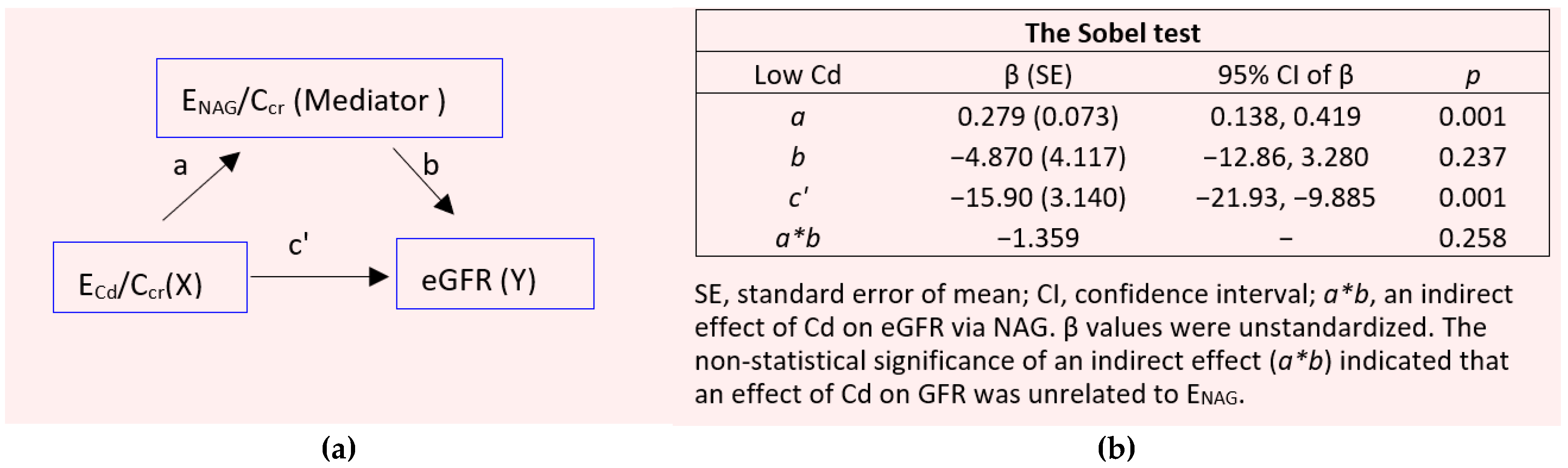 Toxics 12 00775 g002