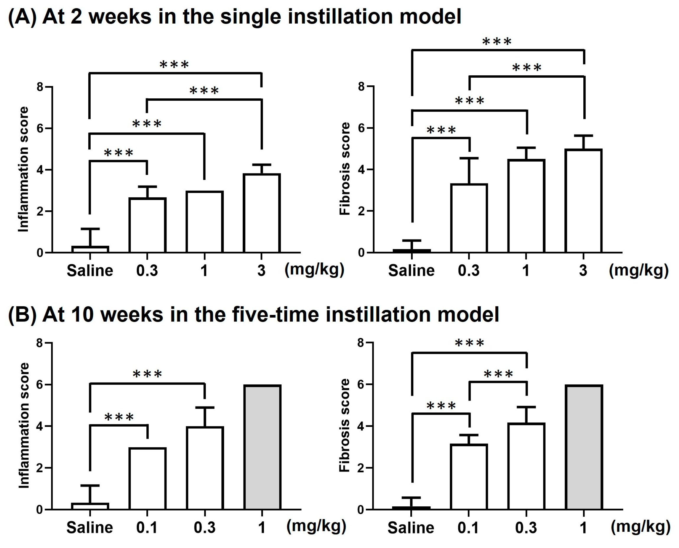 Toxics 12 00776 g007