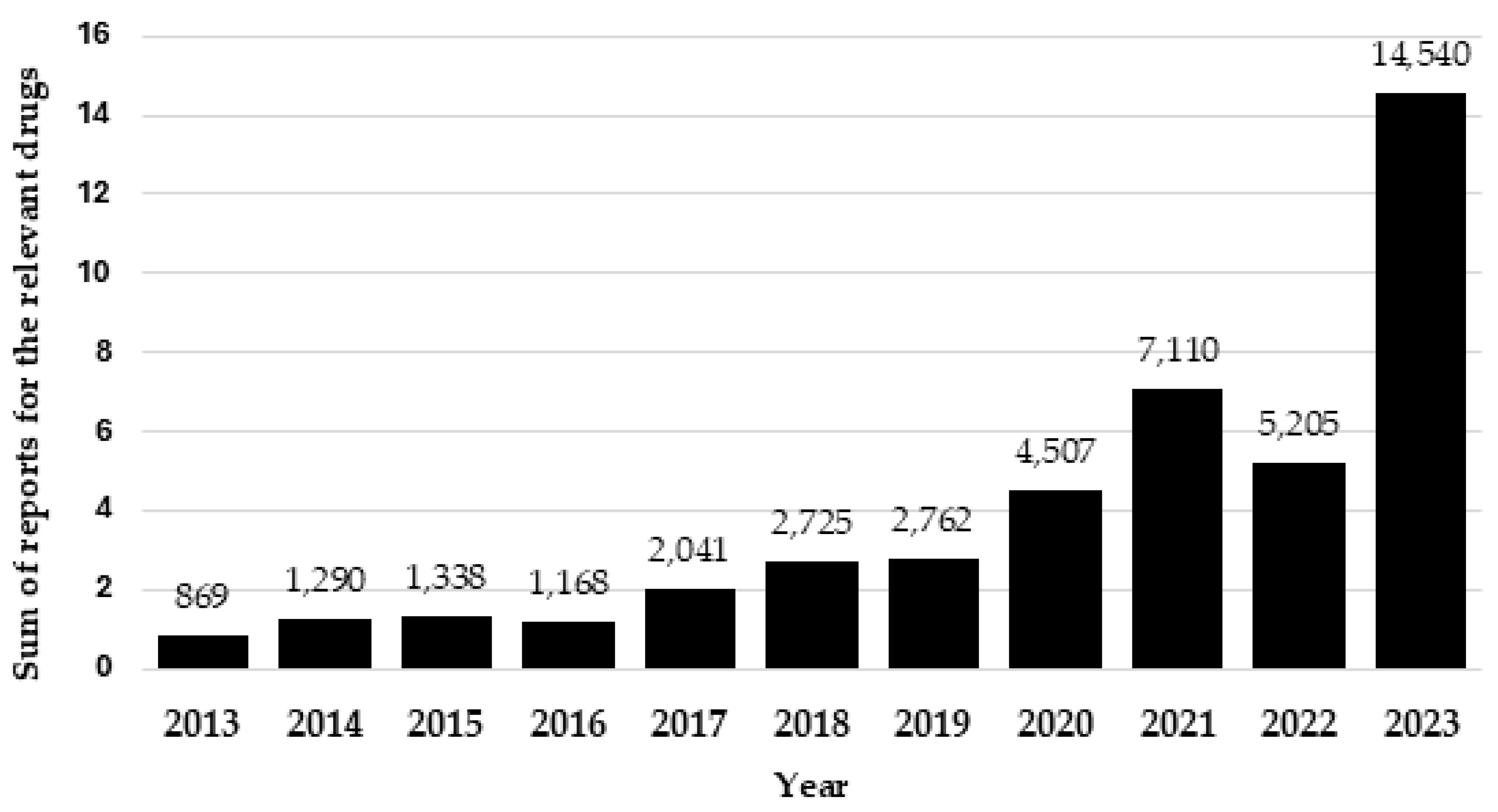 Toxics 12 00777 g001