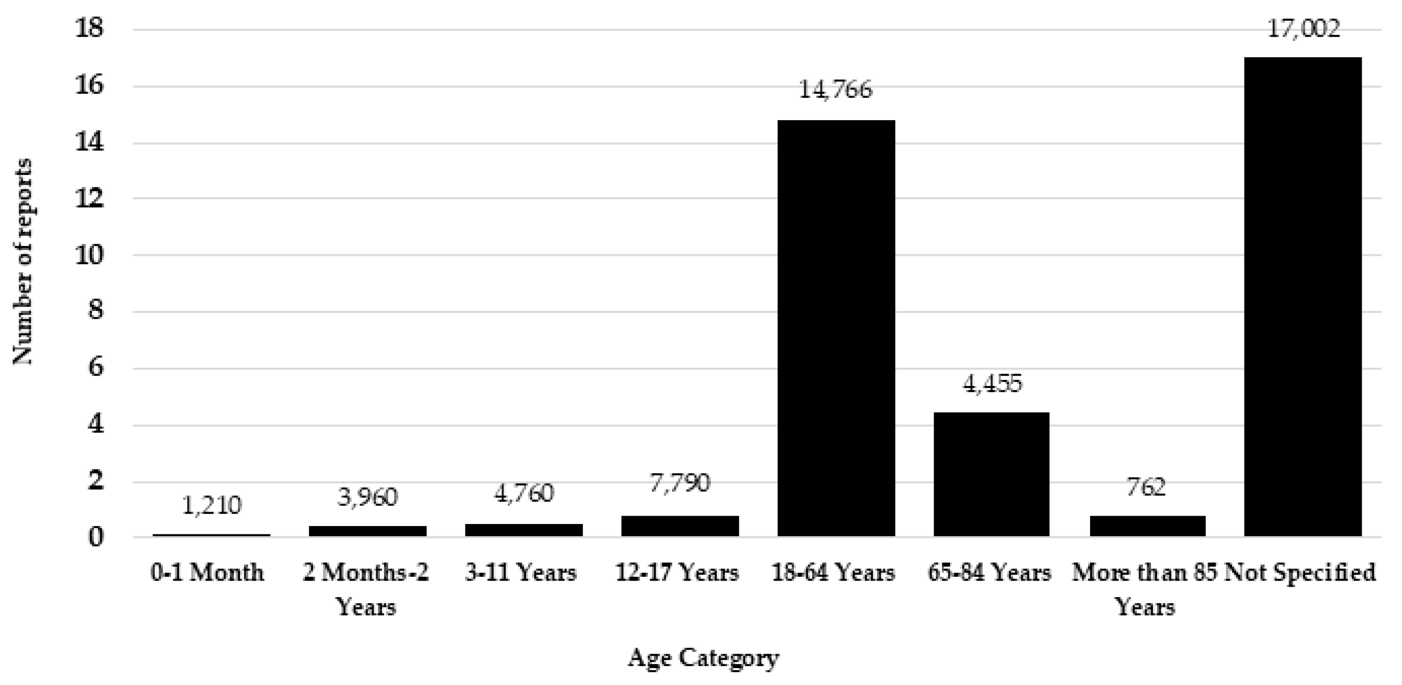 Toxics 12 00777 g002