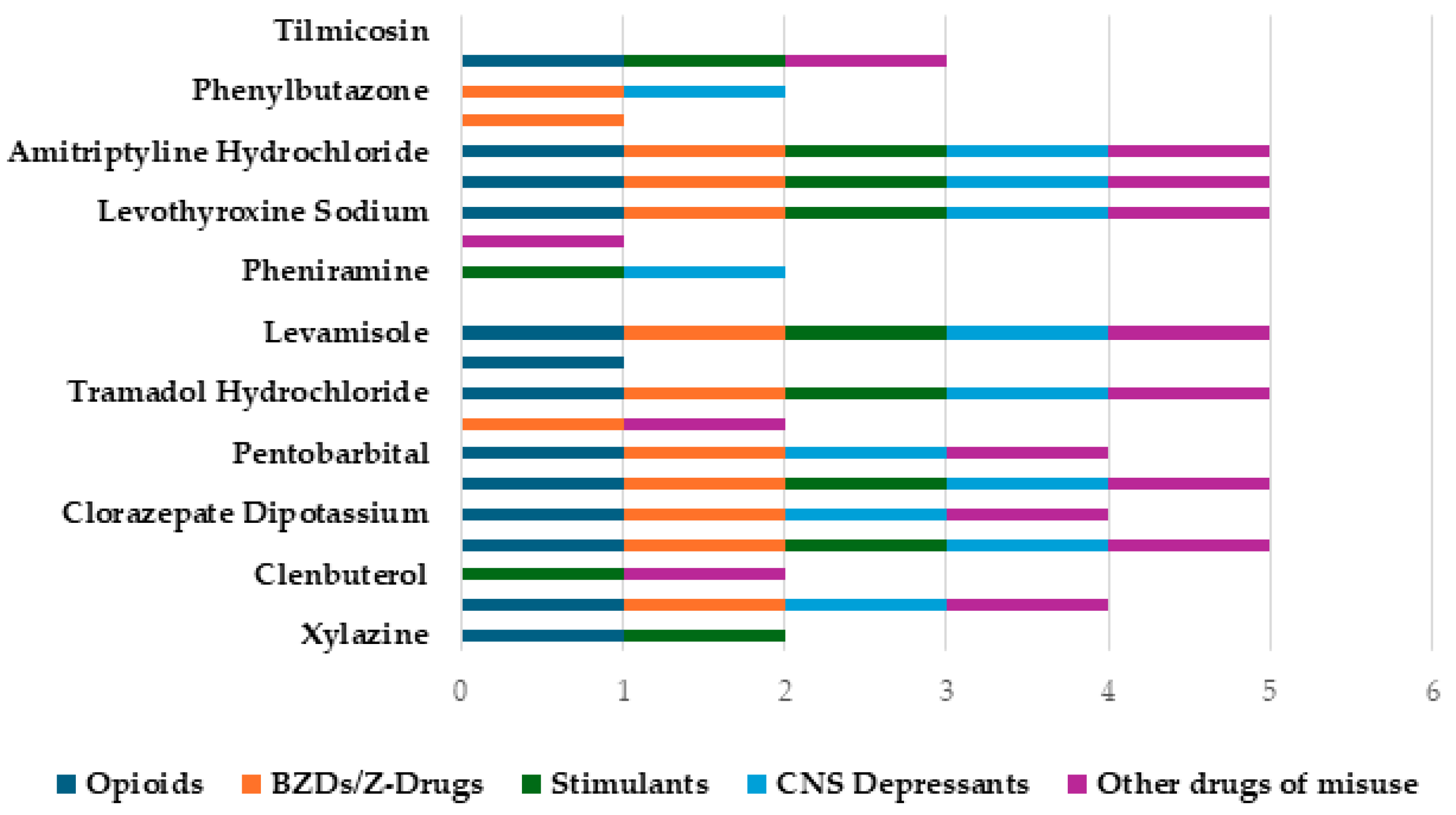 Toxics 12 00777 g004