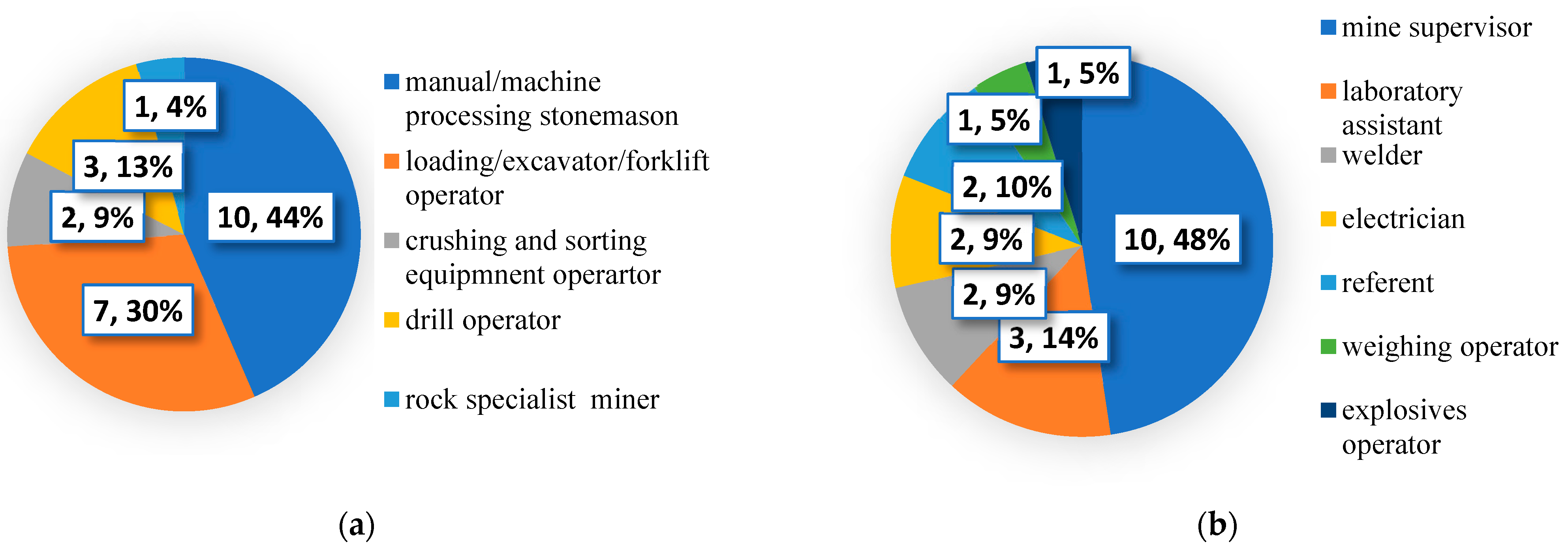 Toxics 12 00781 g001