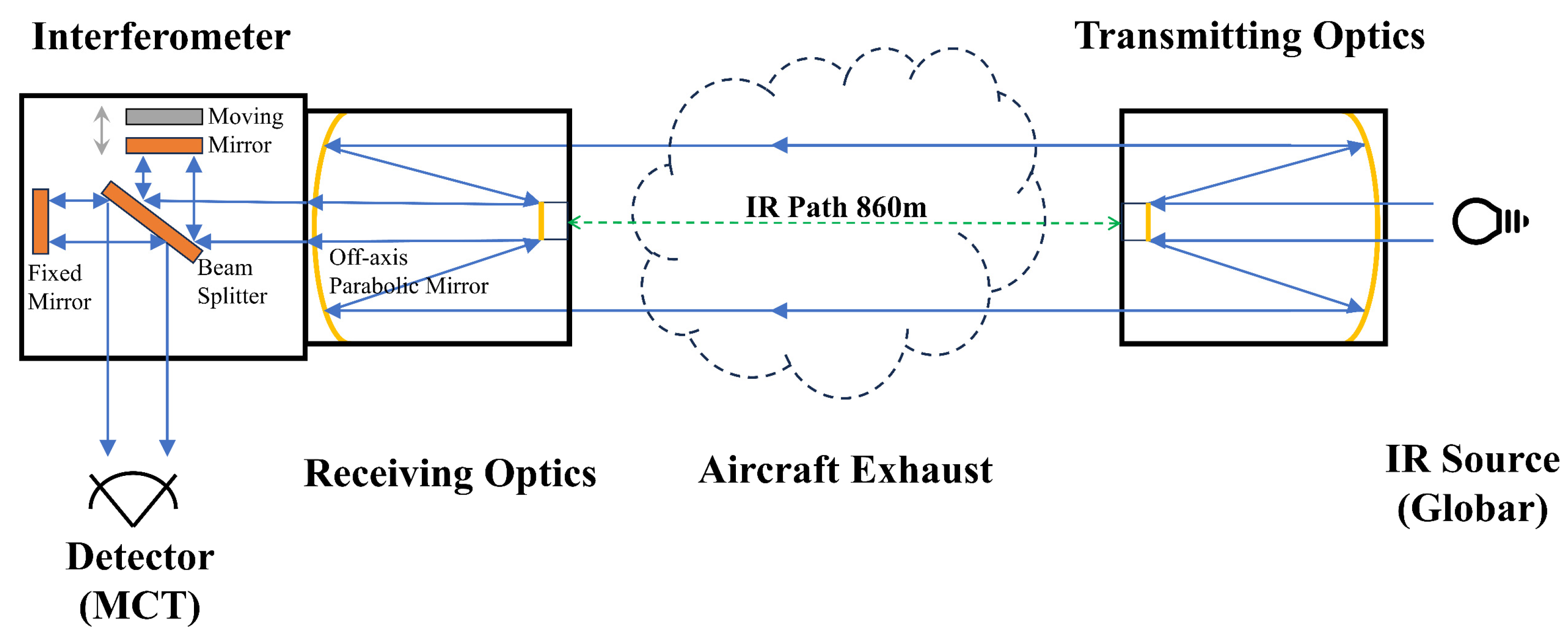 Toxics 12 00782 g001