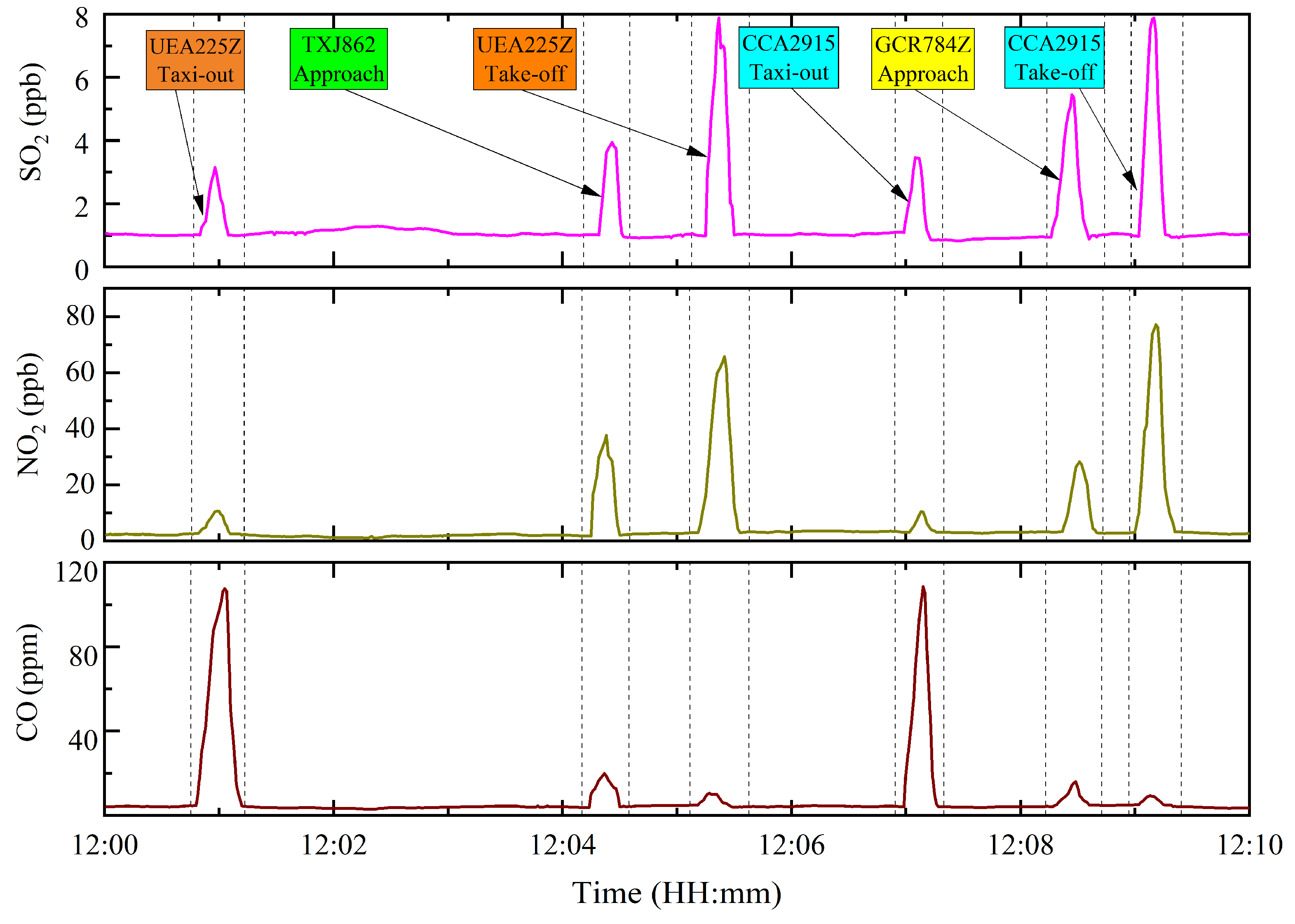 Toxics 12 00782 g003