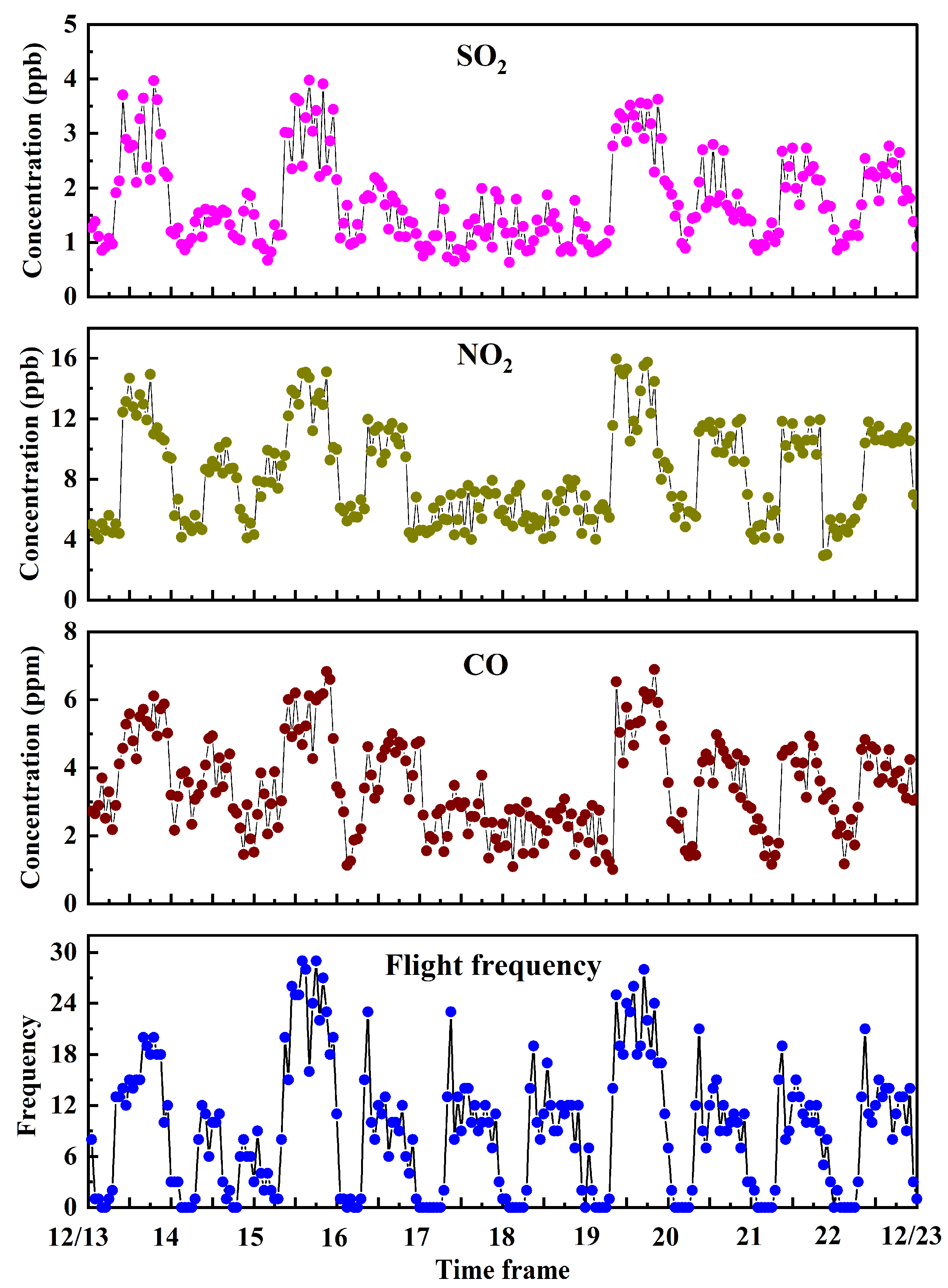 Toxics 12 00782 g004
