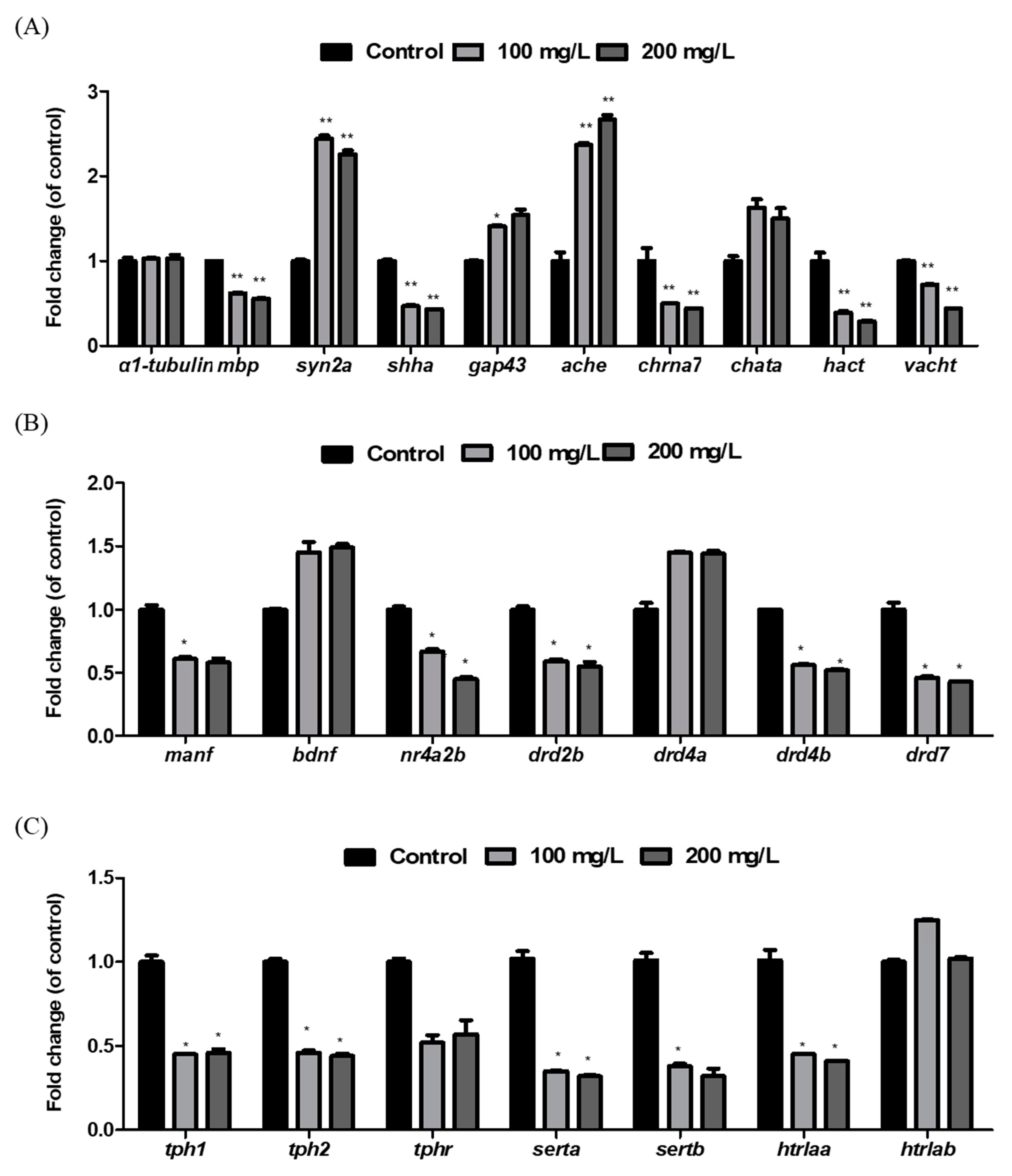 Toxics 12 00783 g005