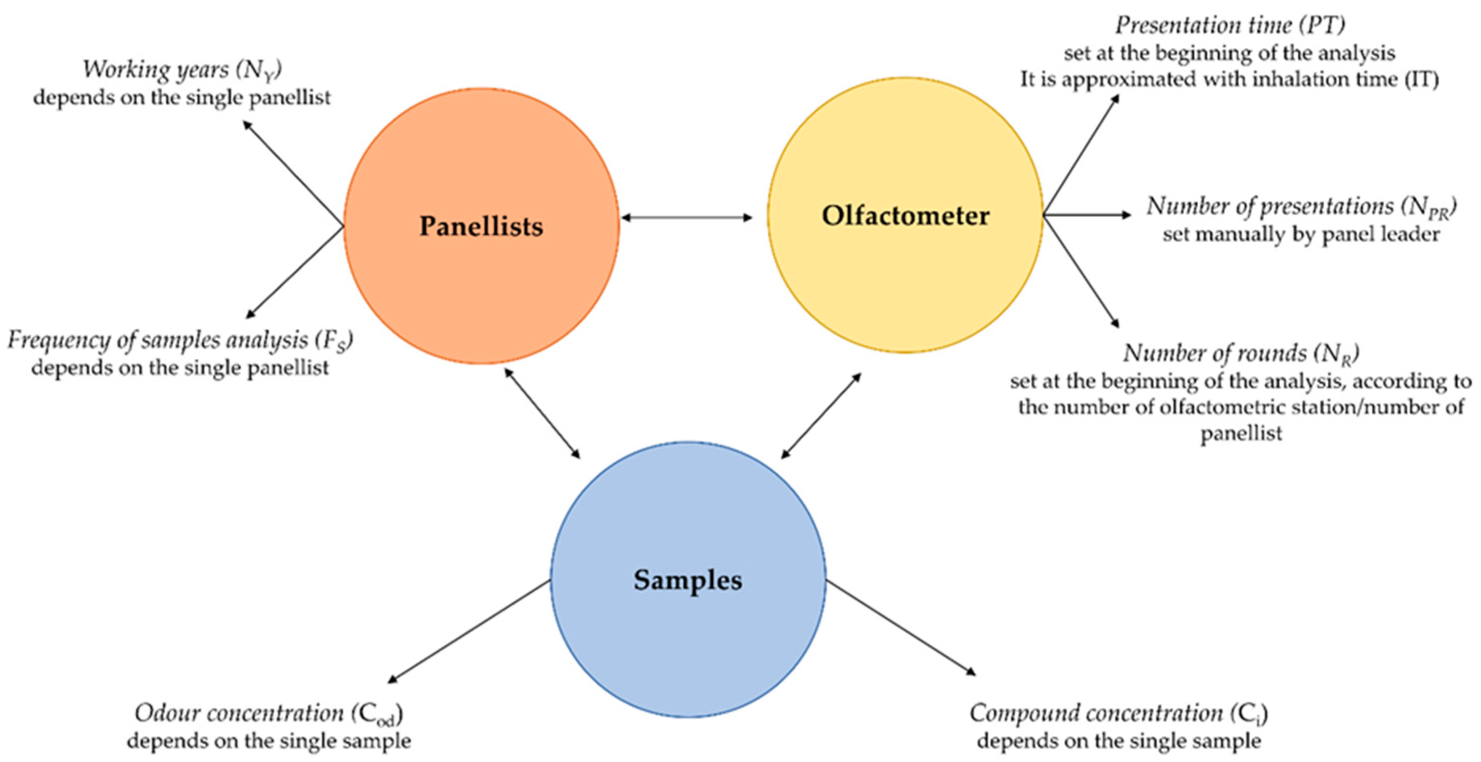 Toxics 12 00784 g003