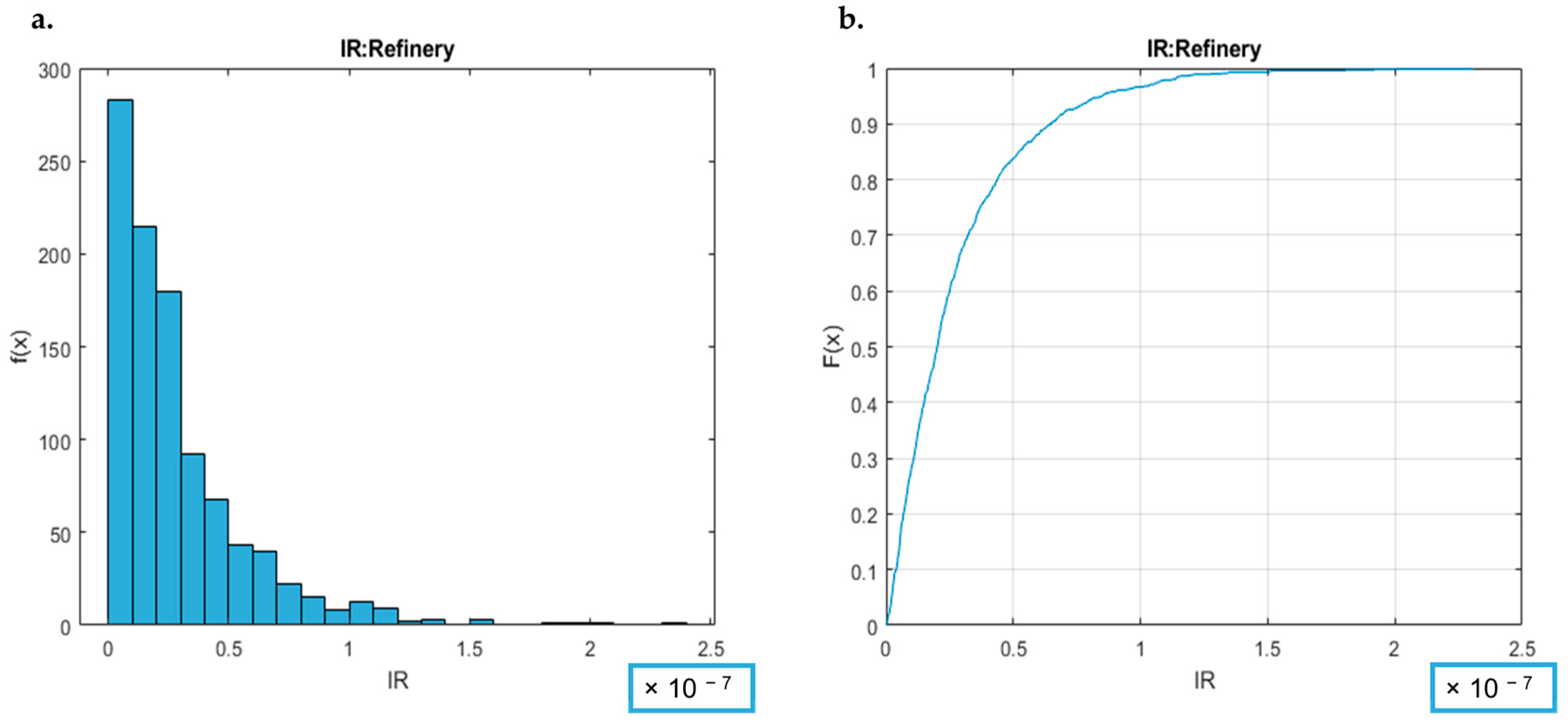 Toxics 12 00784 g007