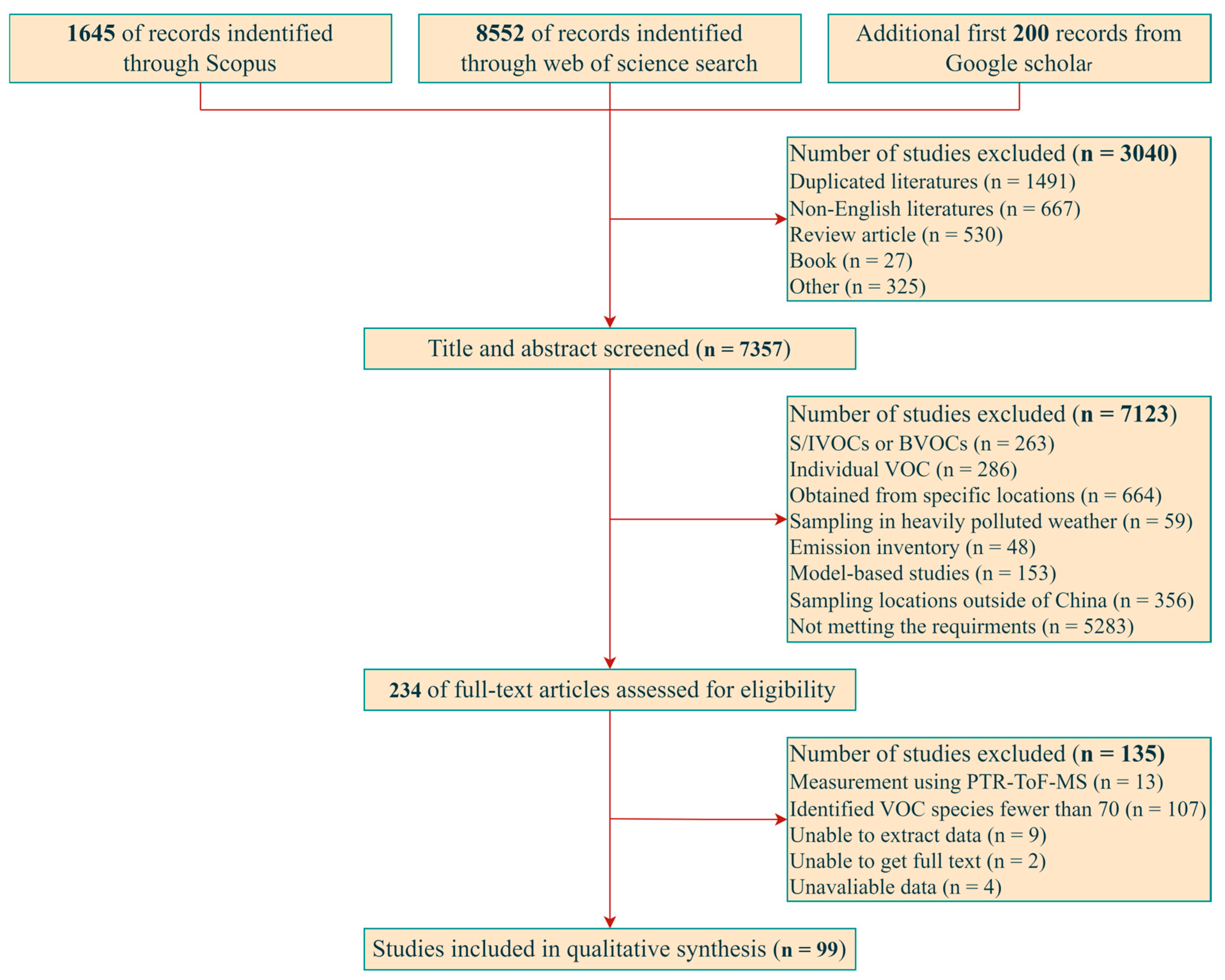 Toxics 12 00787 g001