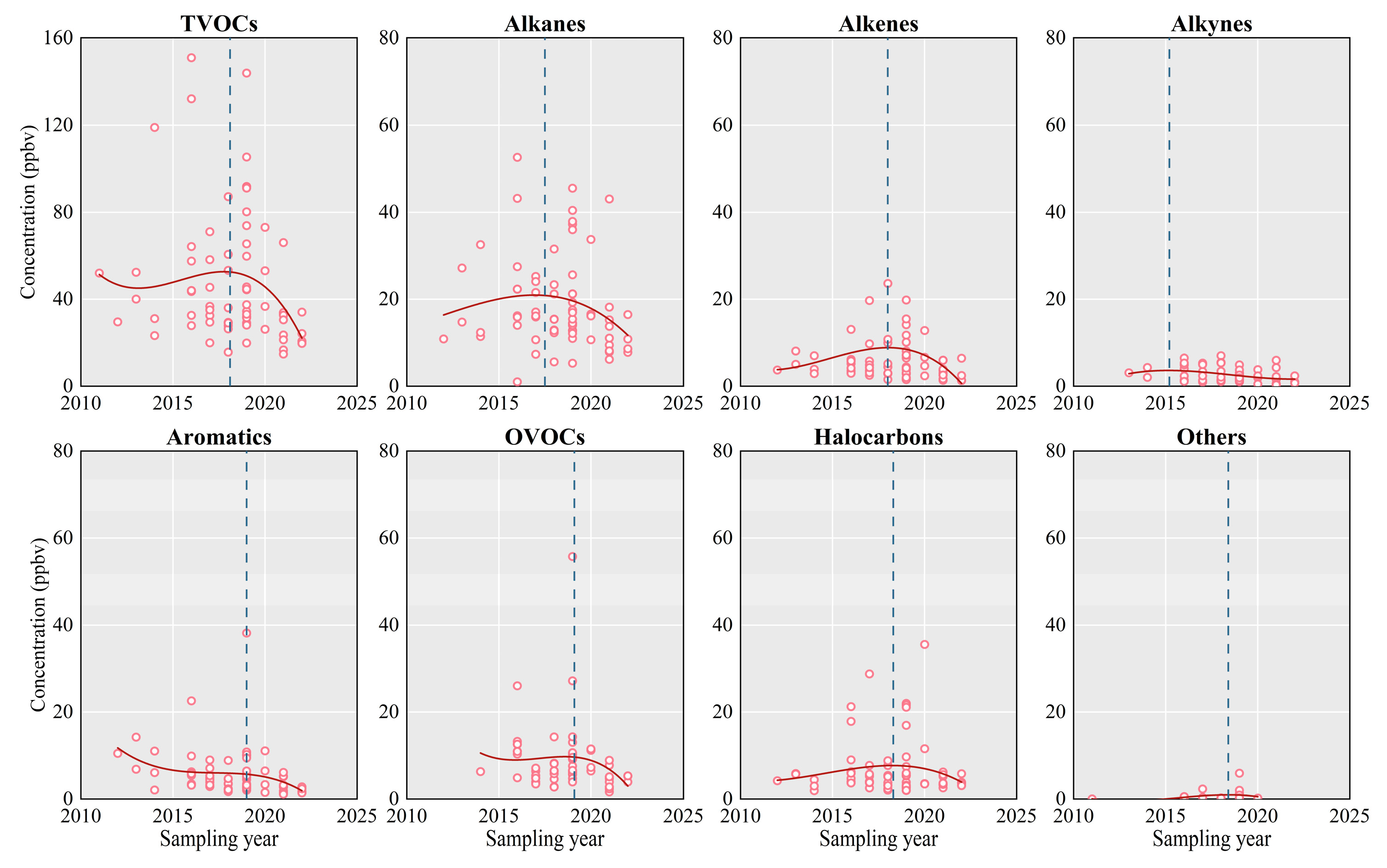 Toxics 12 00787 g002