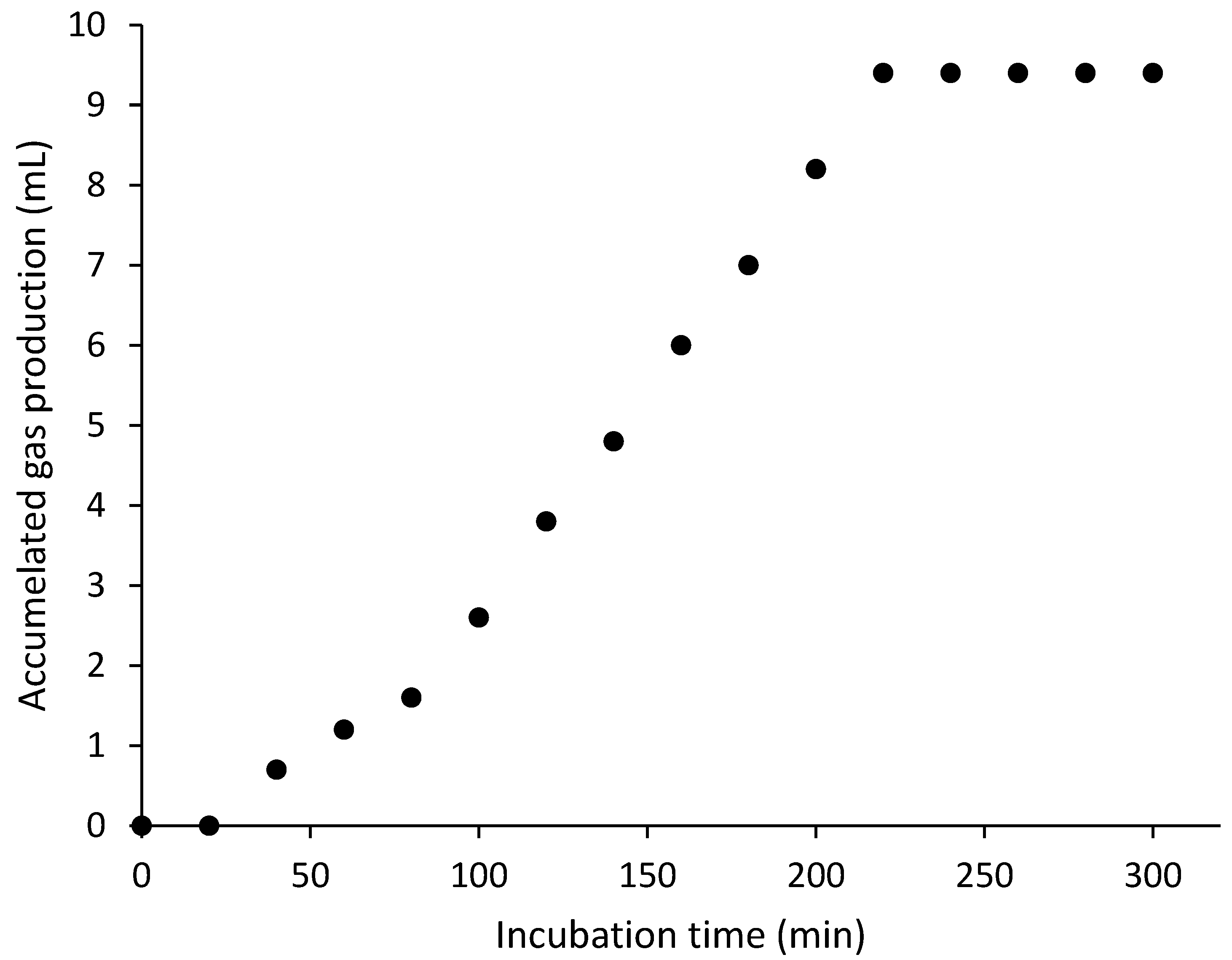 Toxics 12 00788 g002