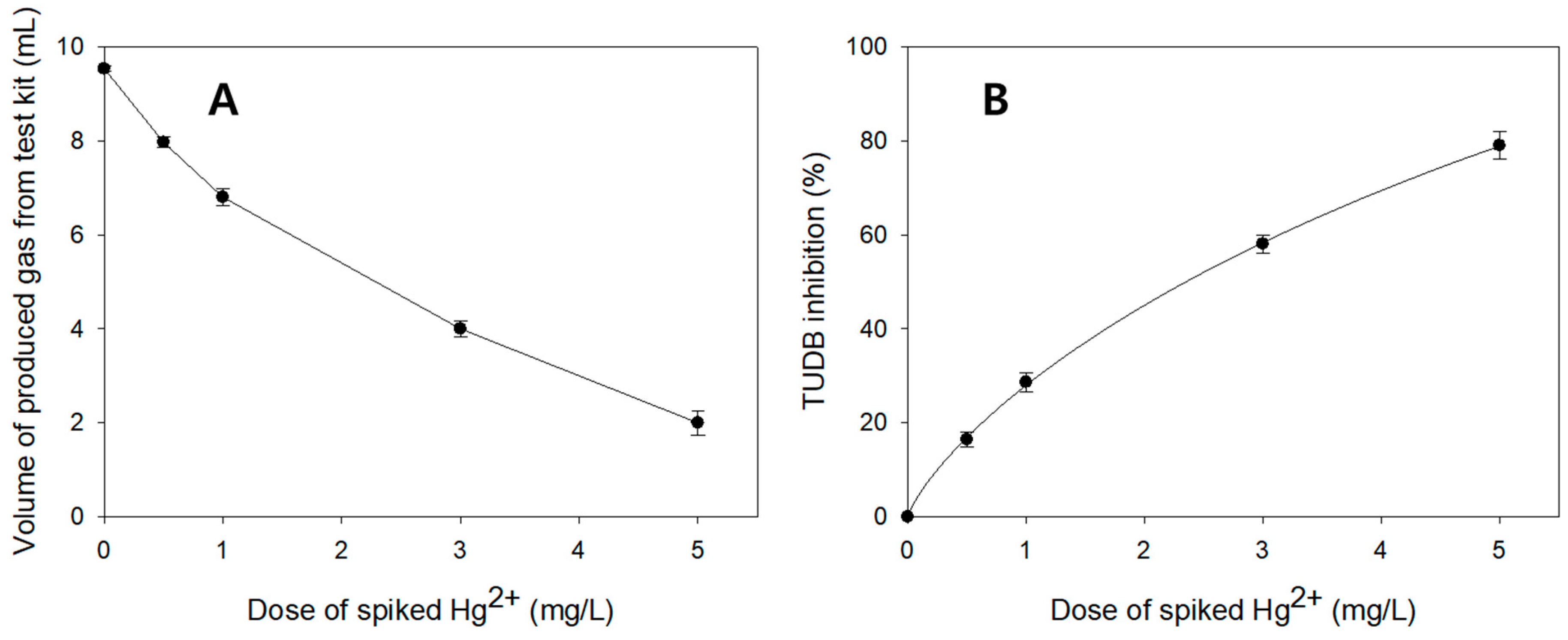 Toxics 12 00788 g003
