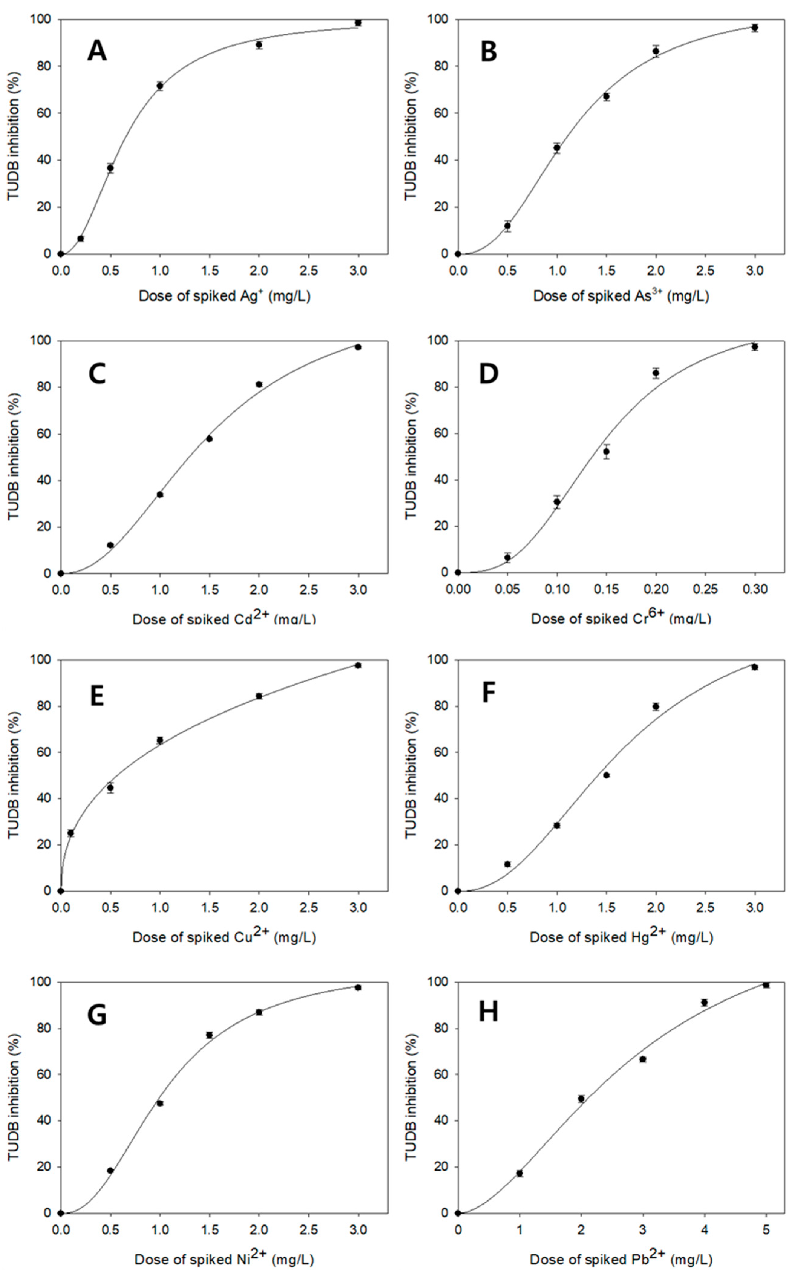 Toxics 12 00788 g004
