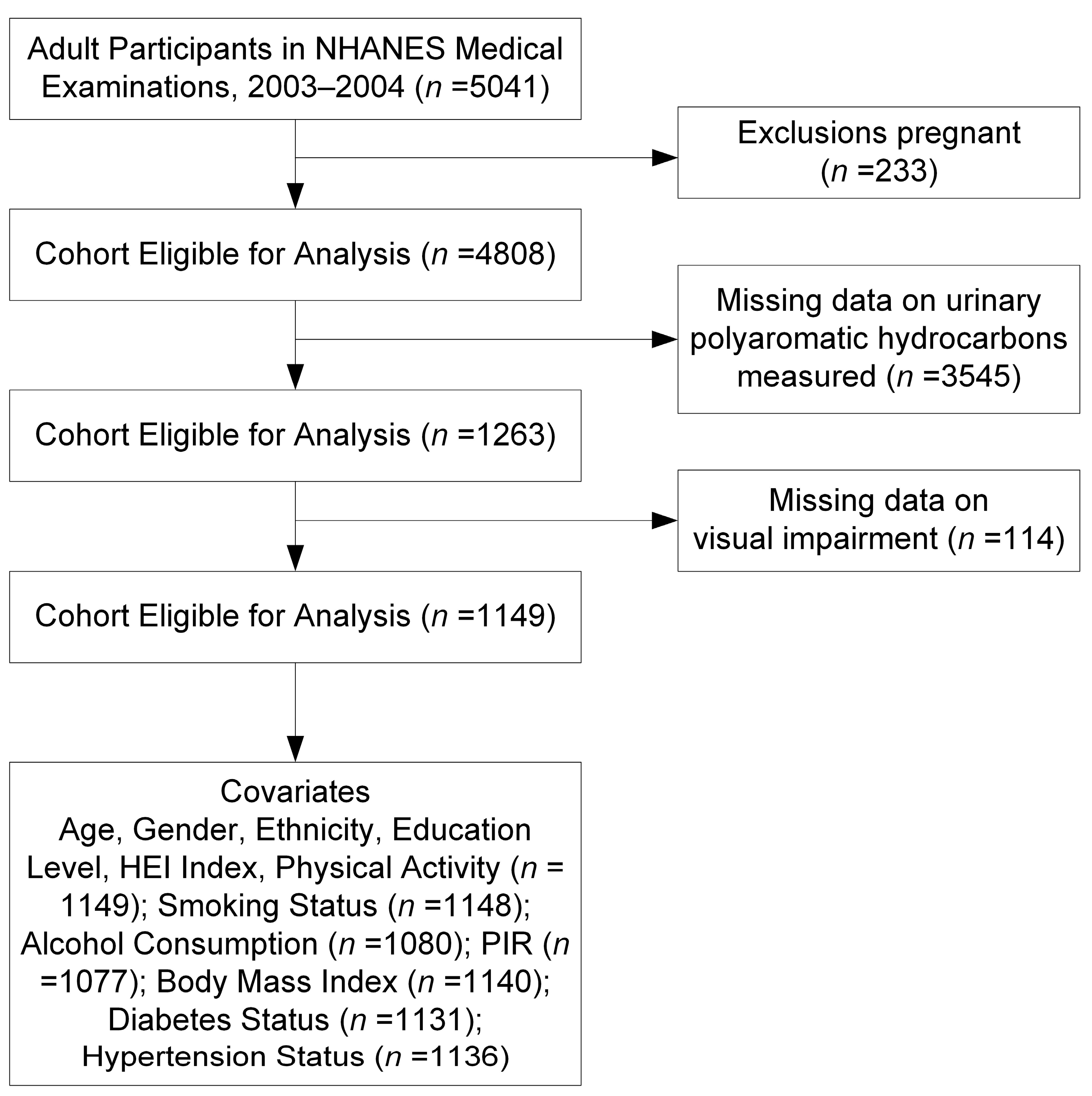 Toxics 12 00789 g001