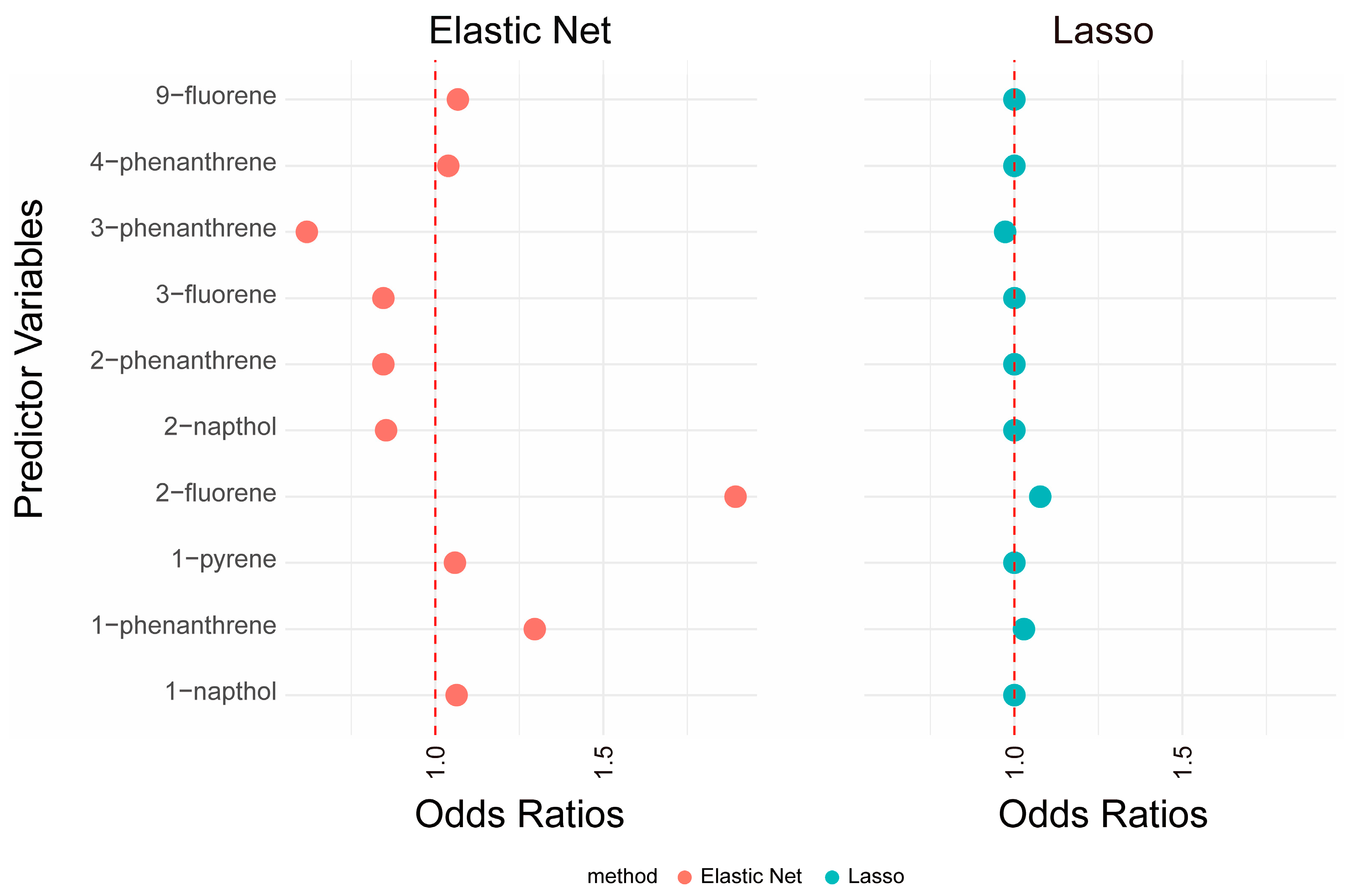 Toxics 12 00789 g003