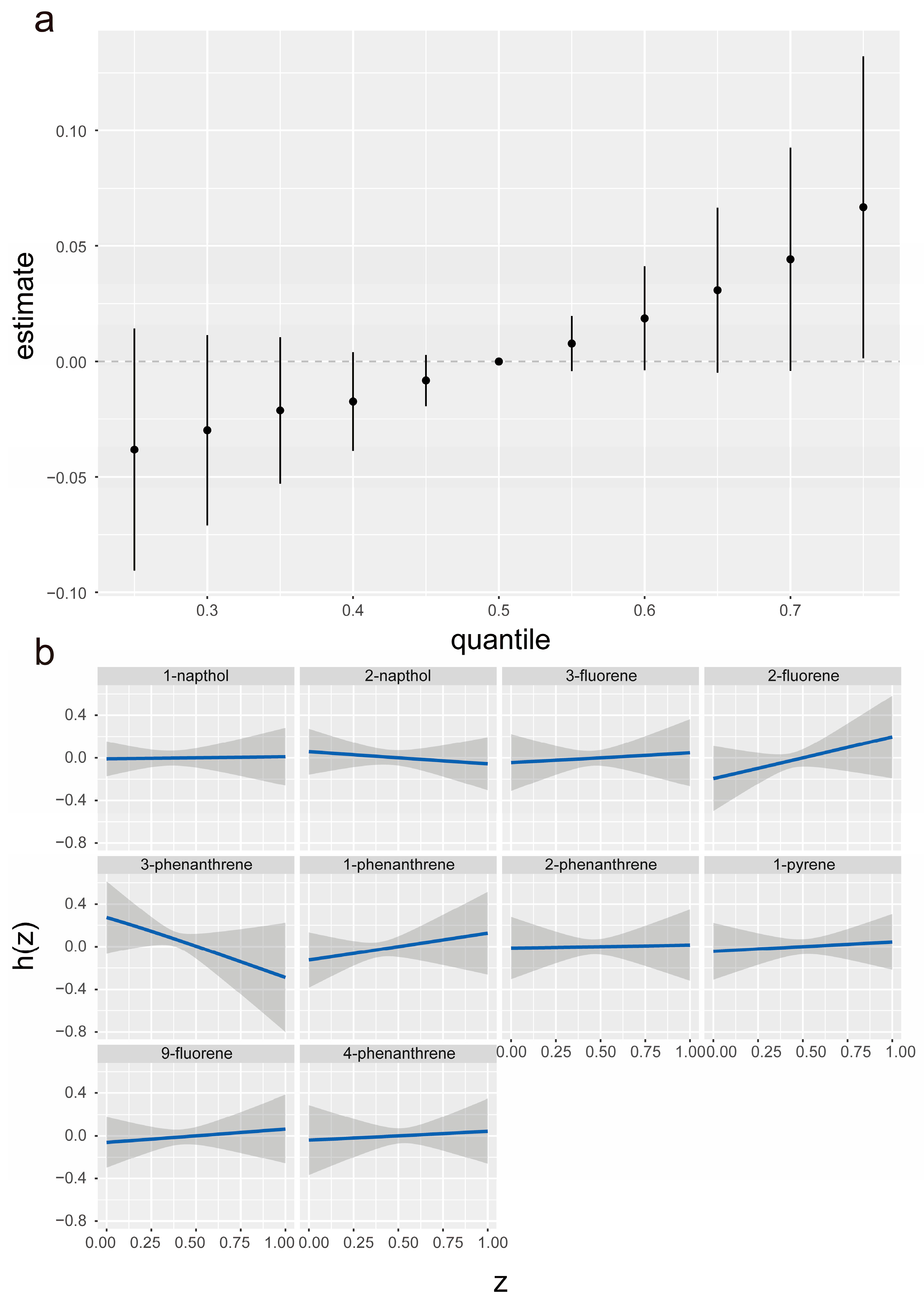 Toxics 12 00789 g005