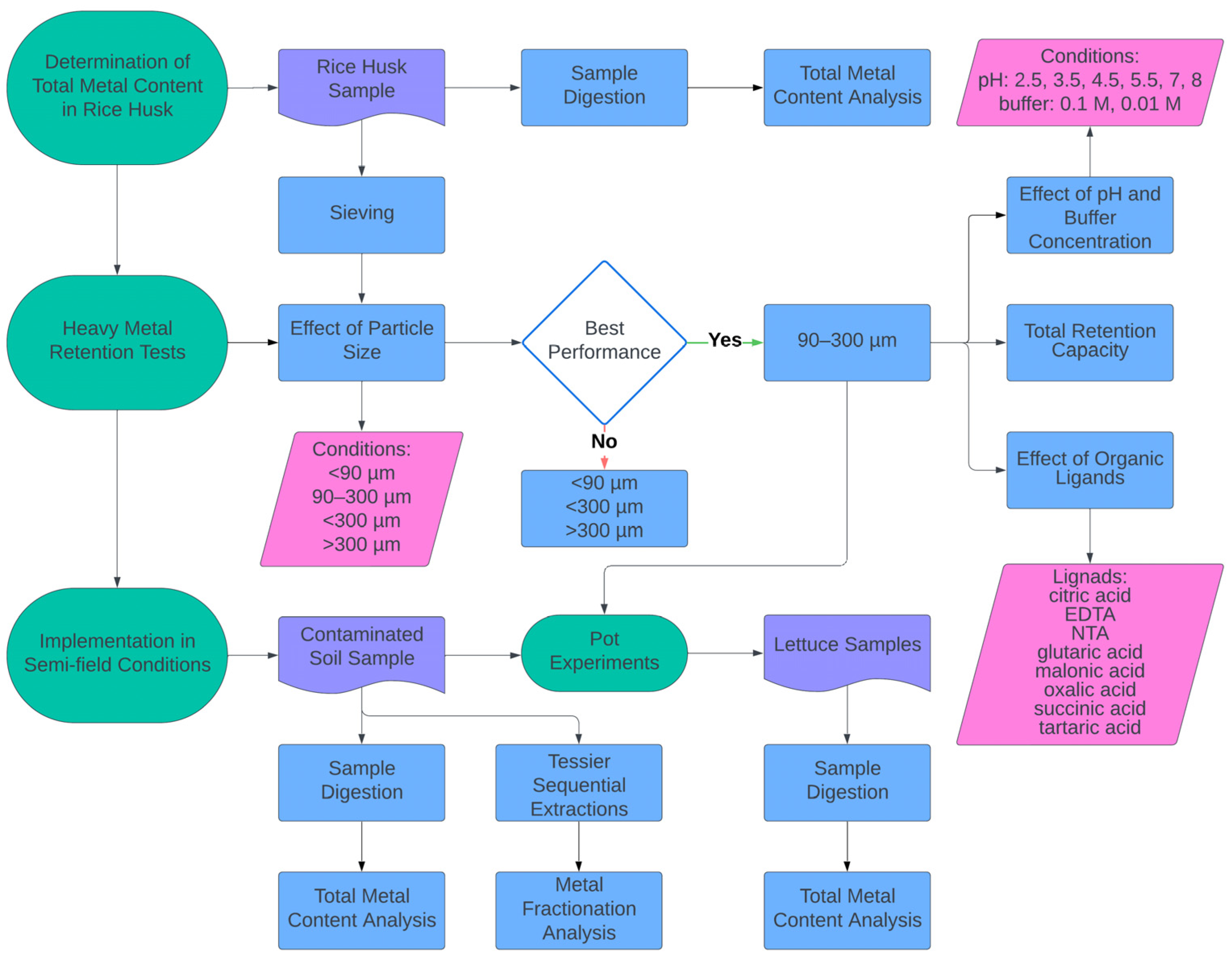 Toxics 12 00790 g001