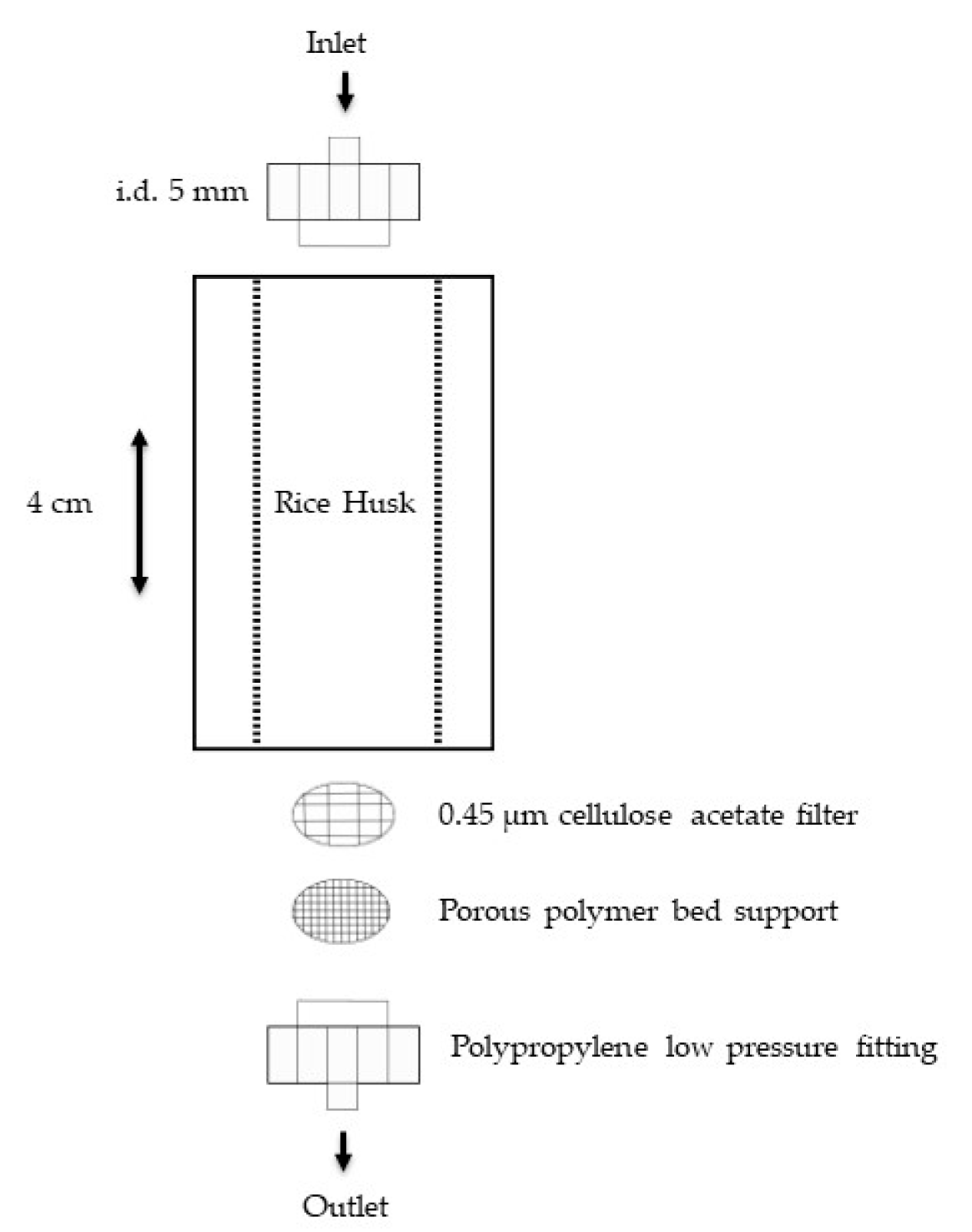 Toxics 12 00790 g002