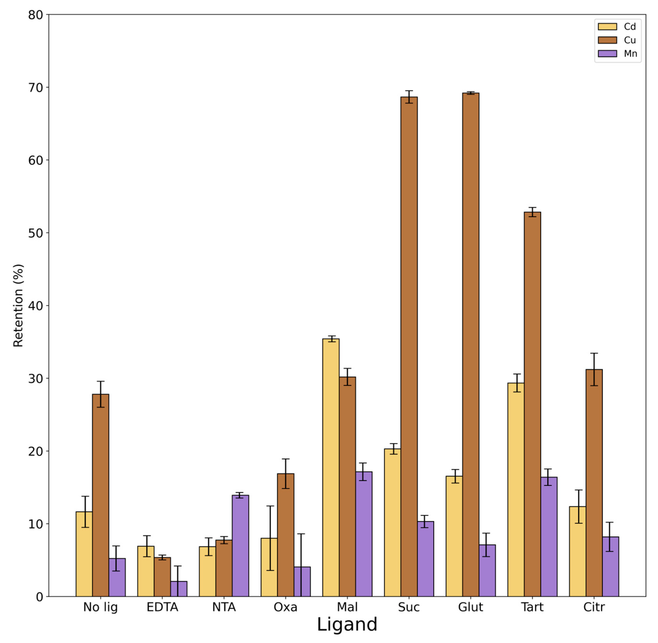 Toxics 12 00790 g005
