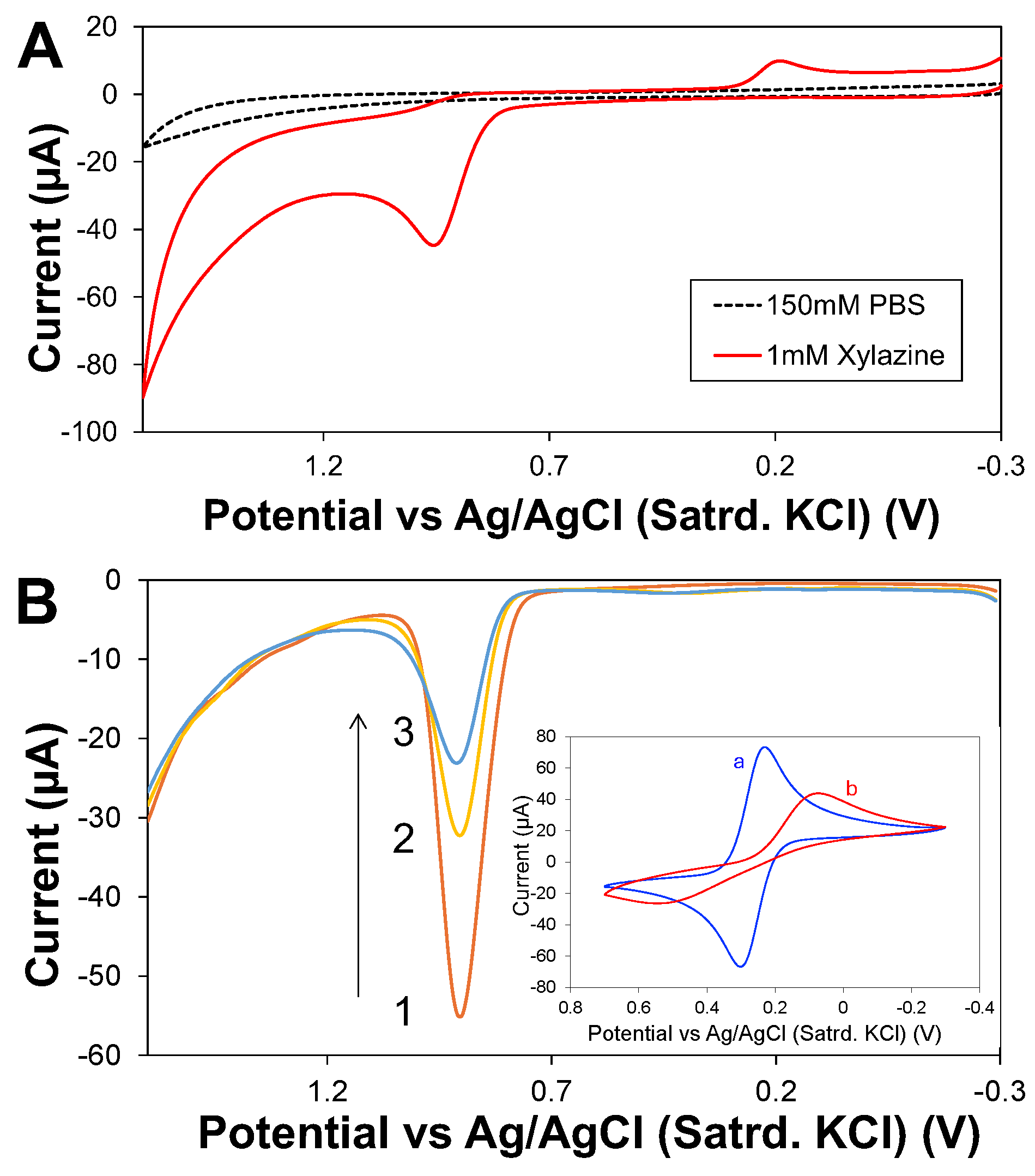 Toxics 12 00791 g002