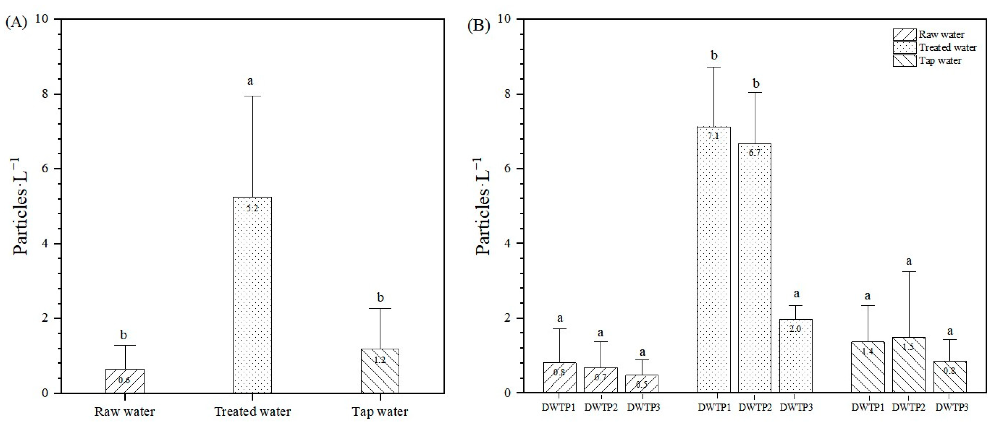 Toxics 12 00793 g002