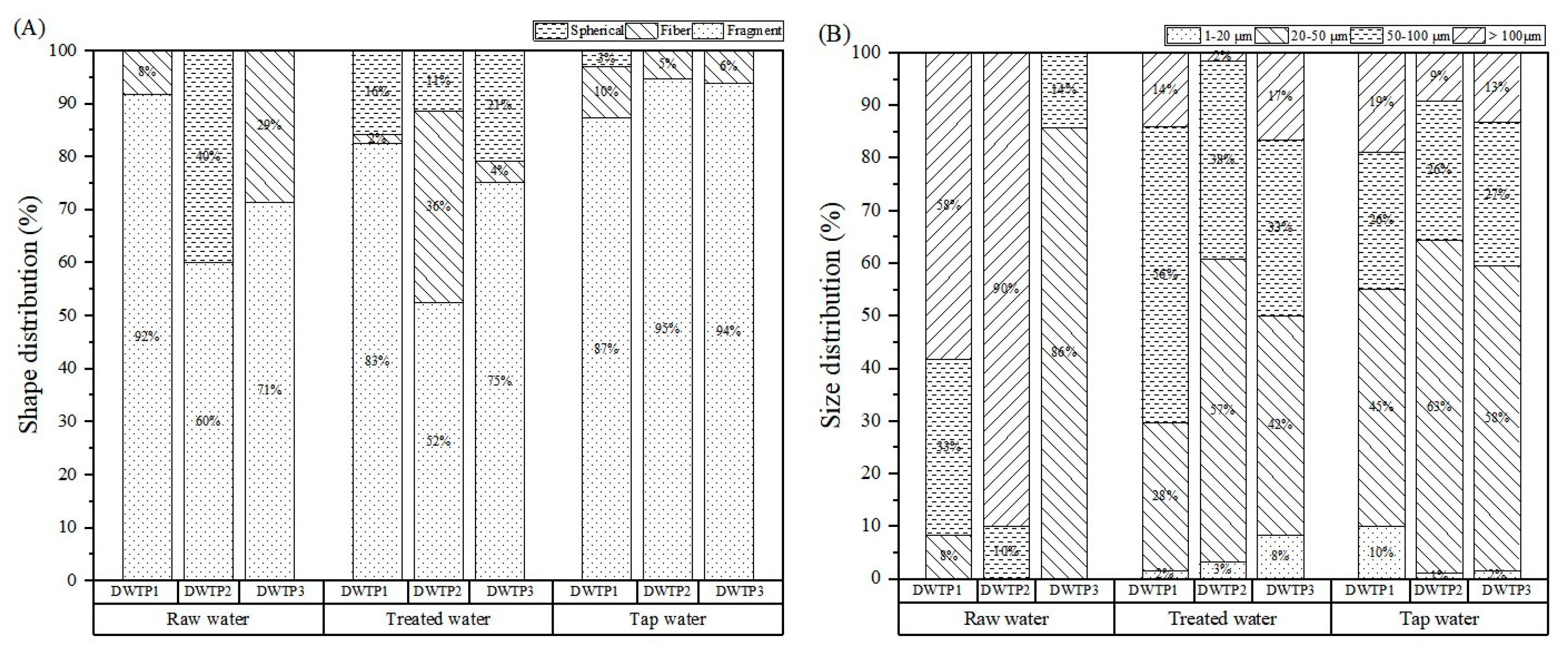 Toxics 12 00793 g003