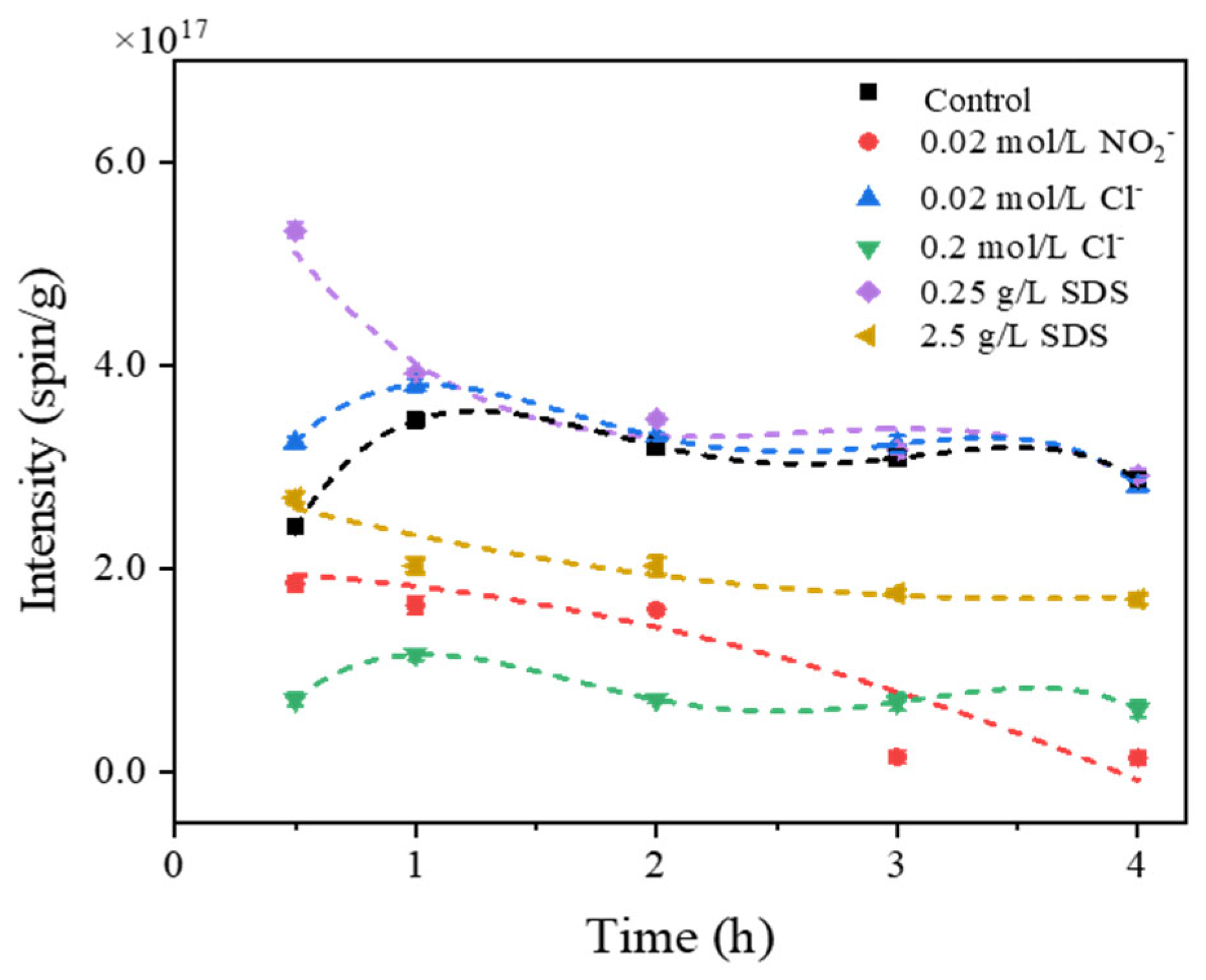 Toxics 12 00796 g005