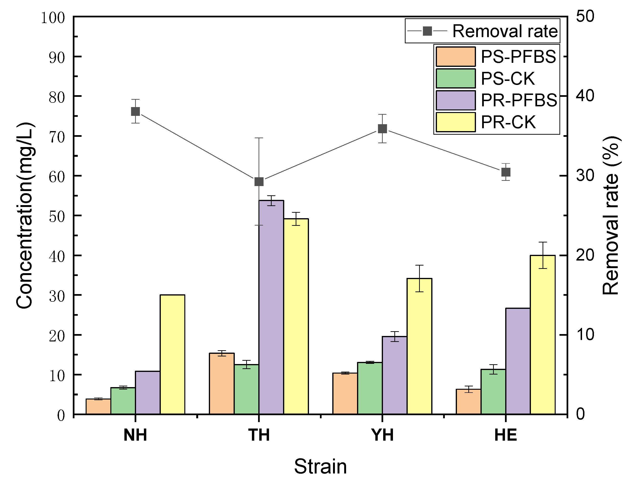 Toxics 12 00797 g003