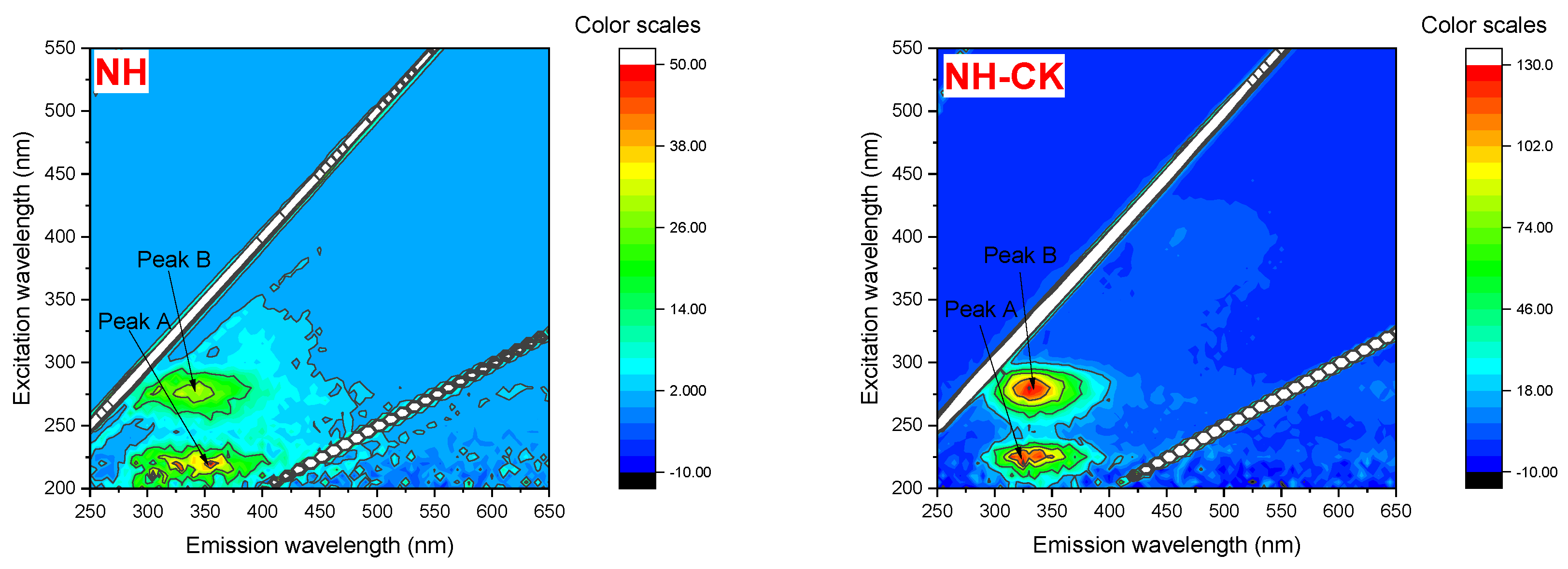Toxics 12 00797 g004a
