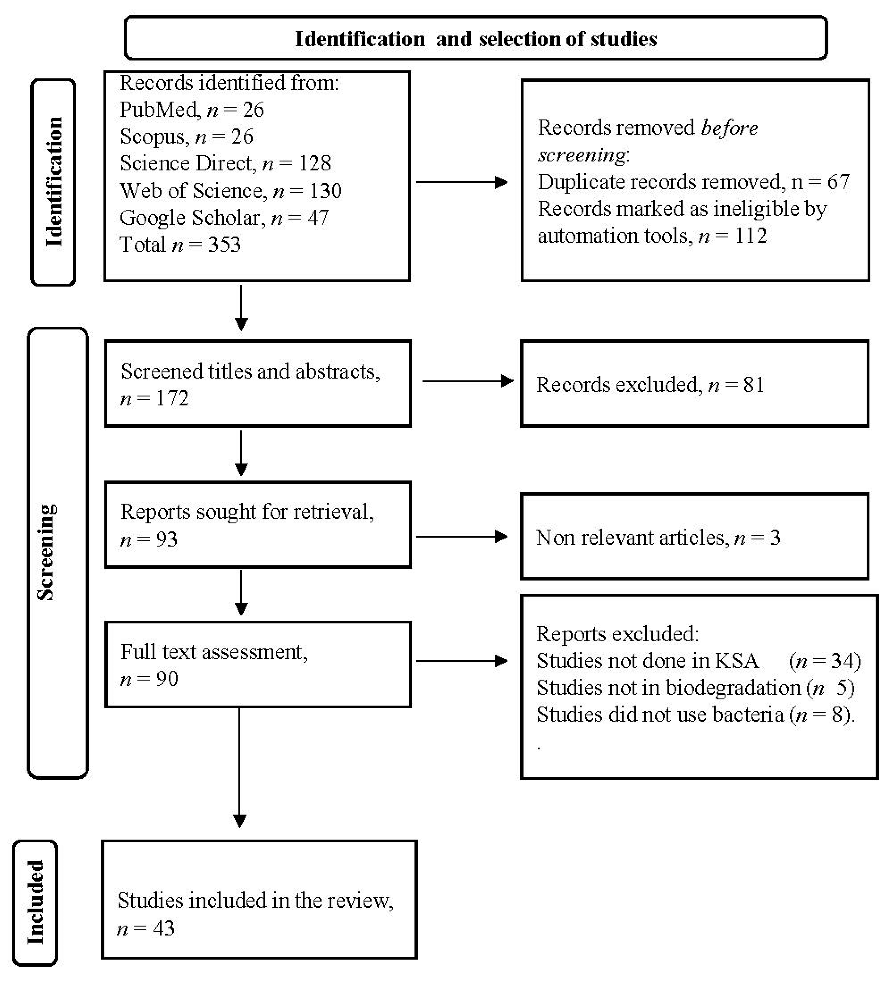 Toxics 12 00800 g001 Toxics 12 00800 g001