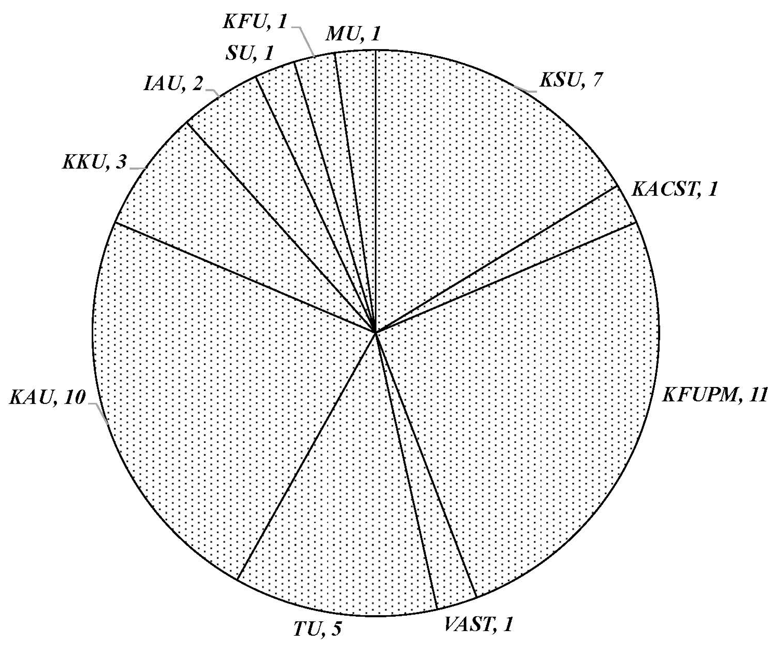Toxics 12 00800 g002 Toxics 12 00800 g002