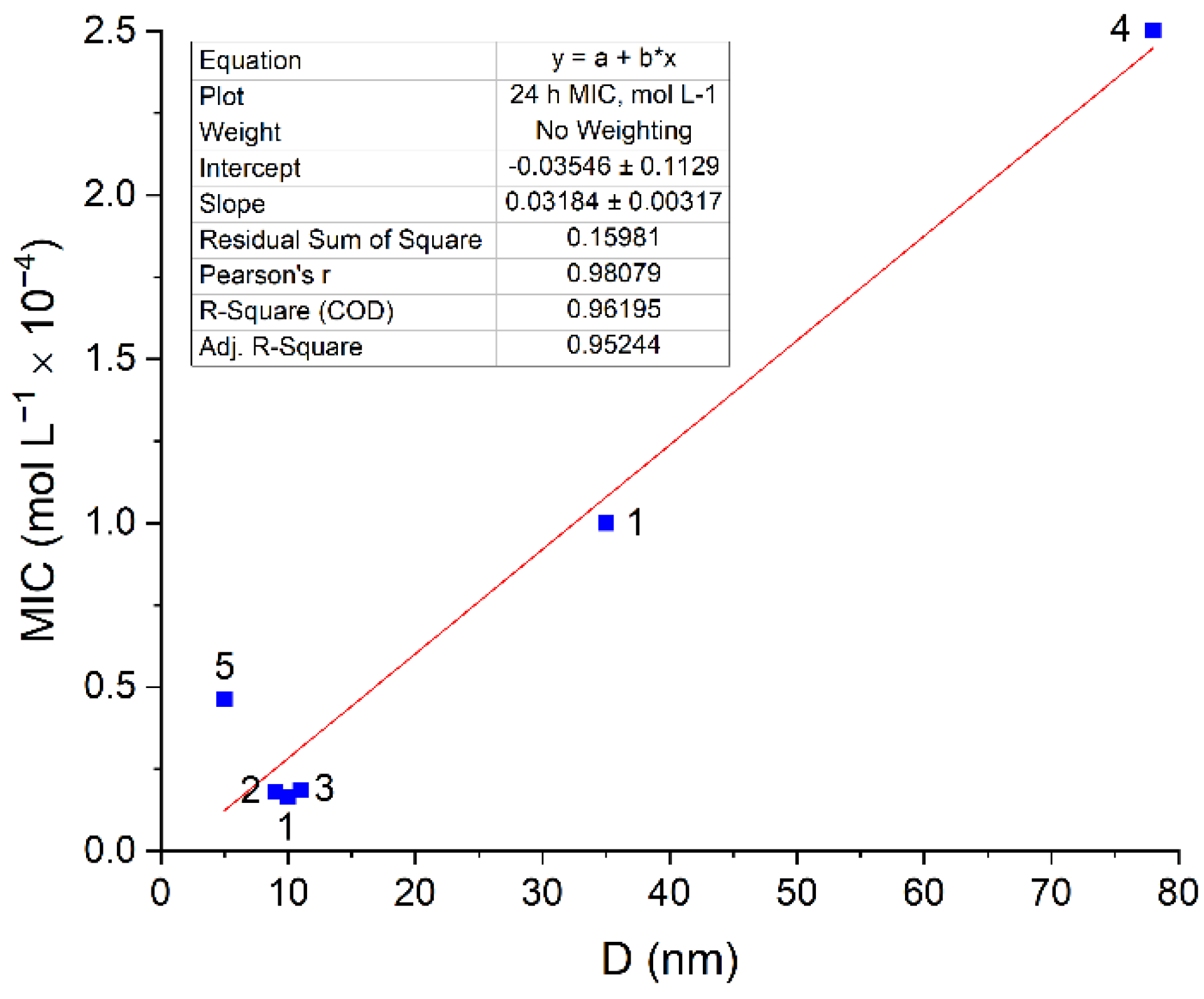 Toxics 12 00801 g003