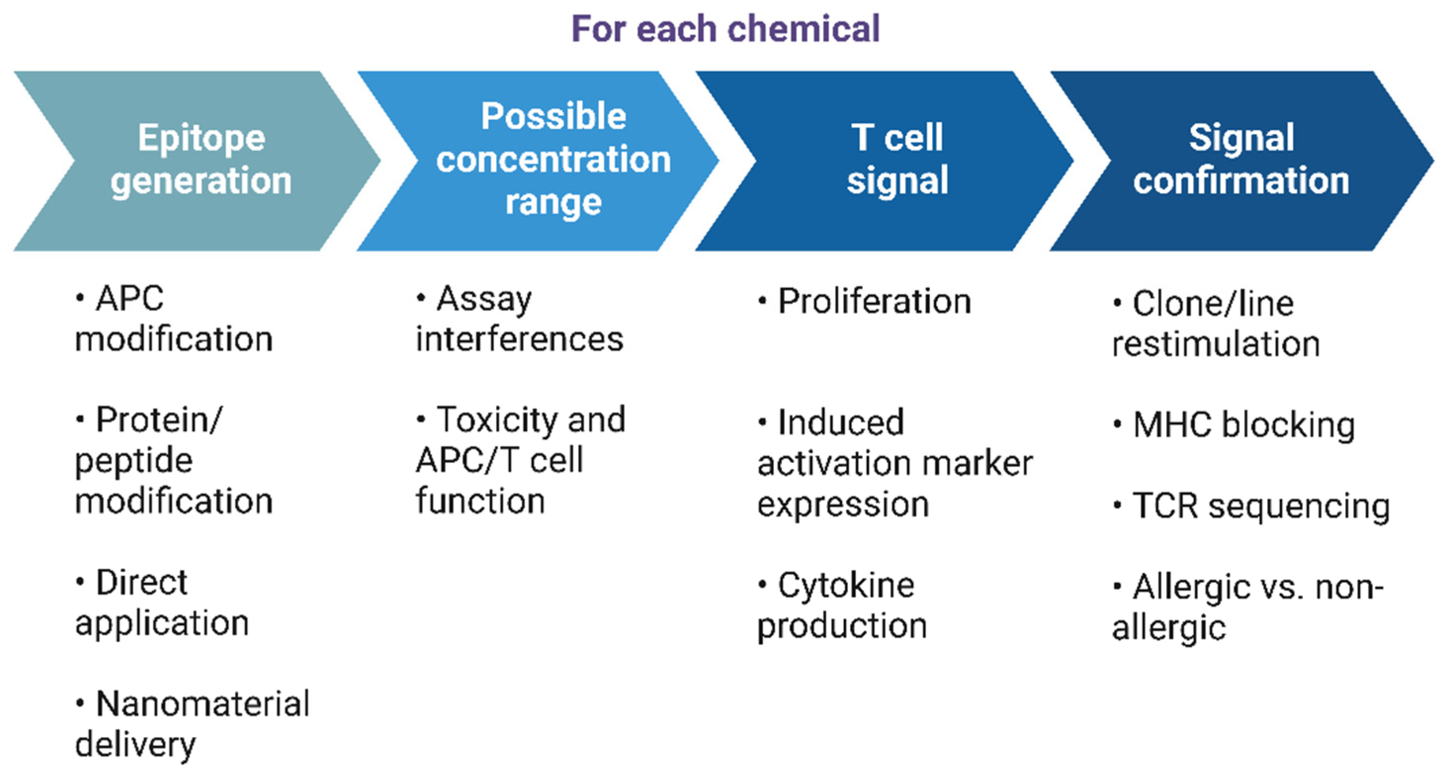 Toxics 12 00802 g003