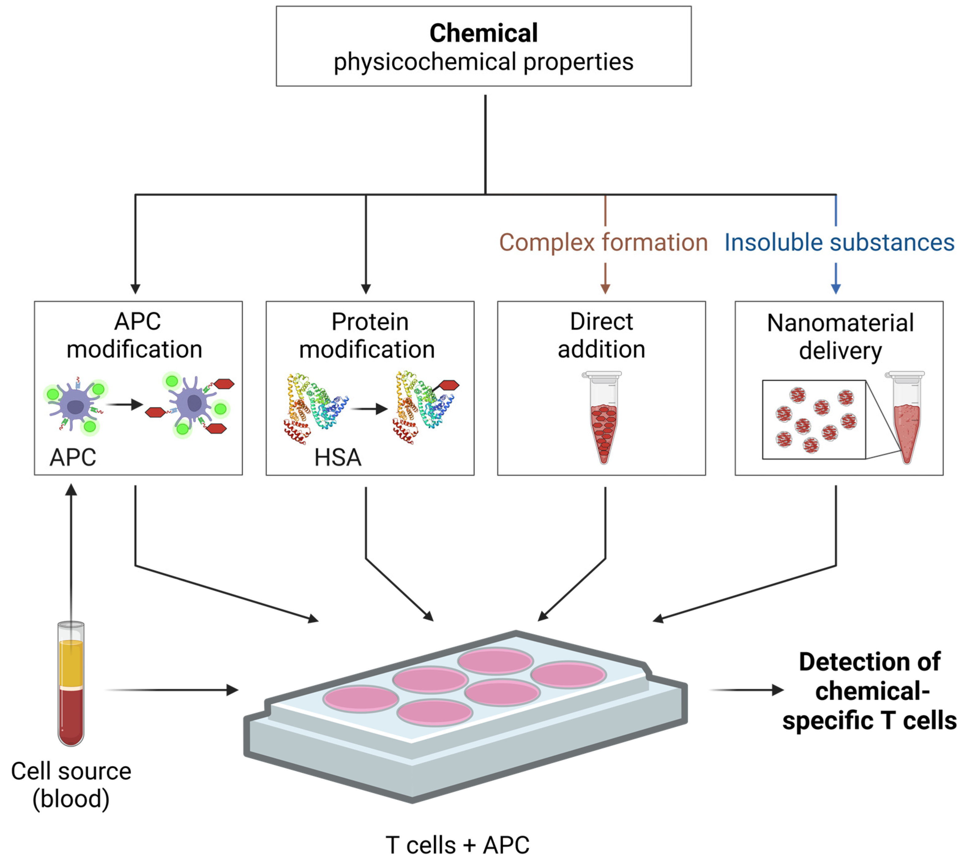 Toxics 12 00802 g004