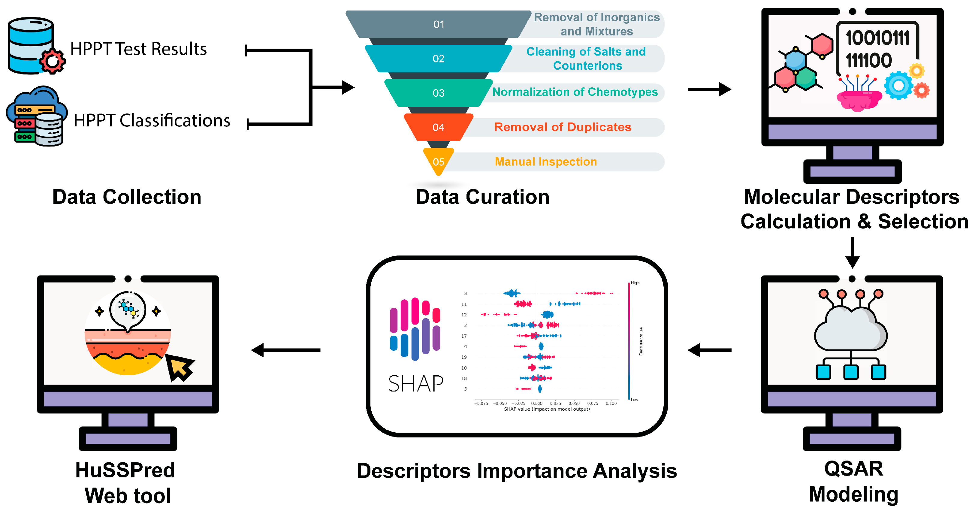 Toxics 12 00803 g001