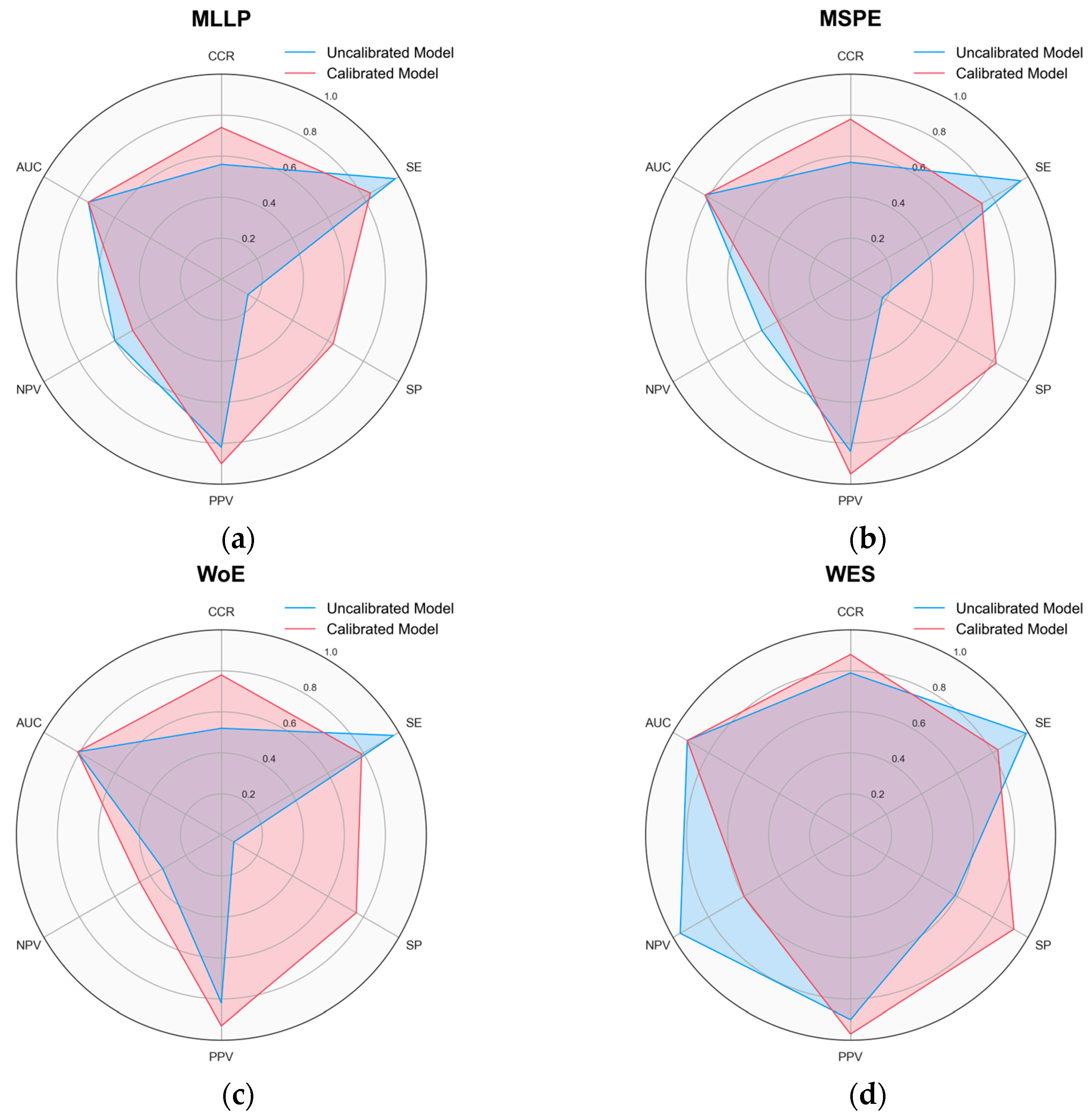 Toxics 12 00803 g002