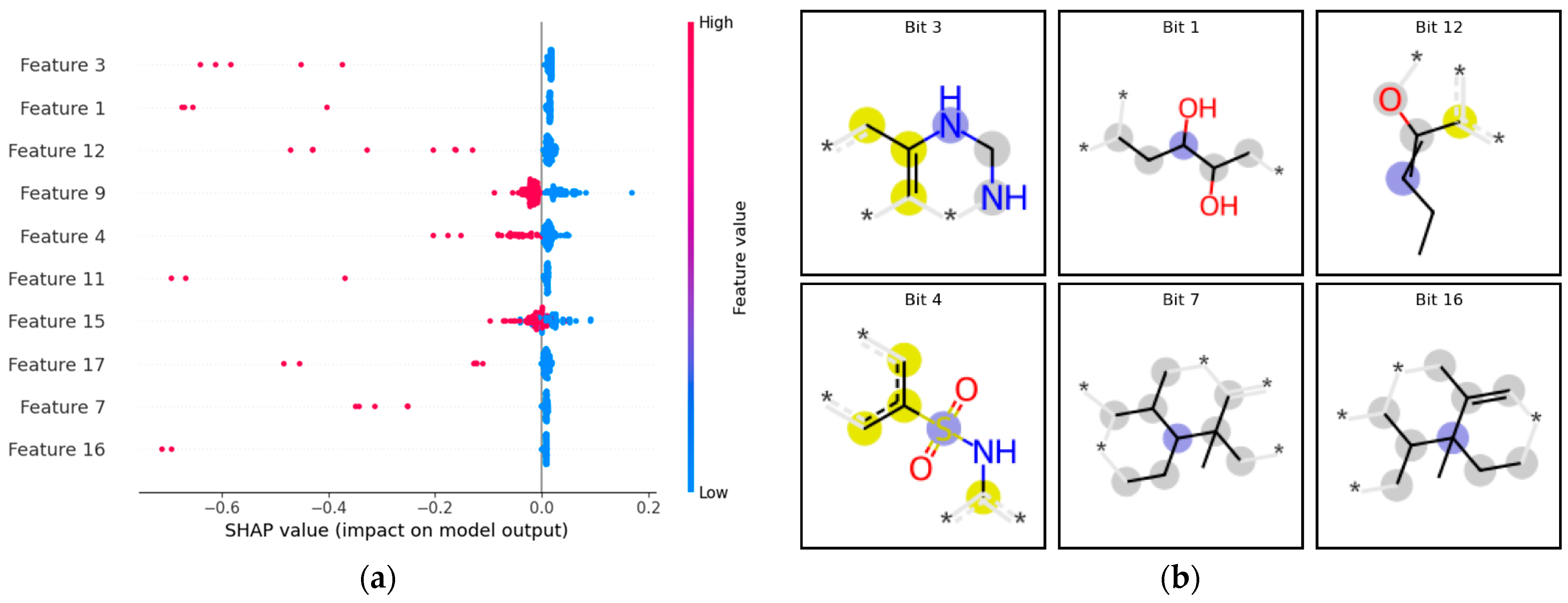 Toxics 12 00803 g003