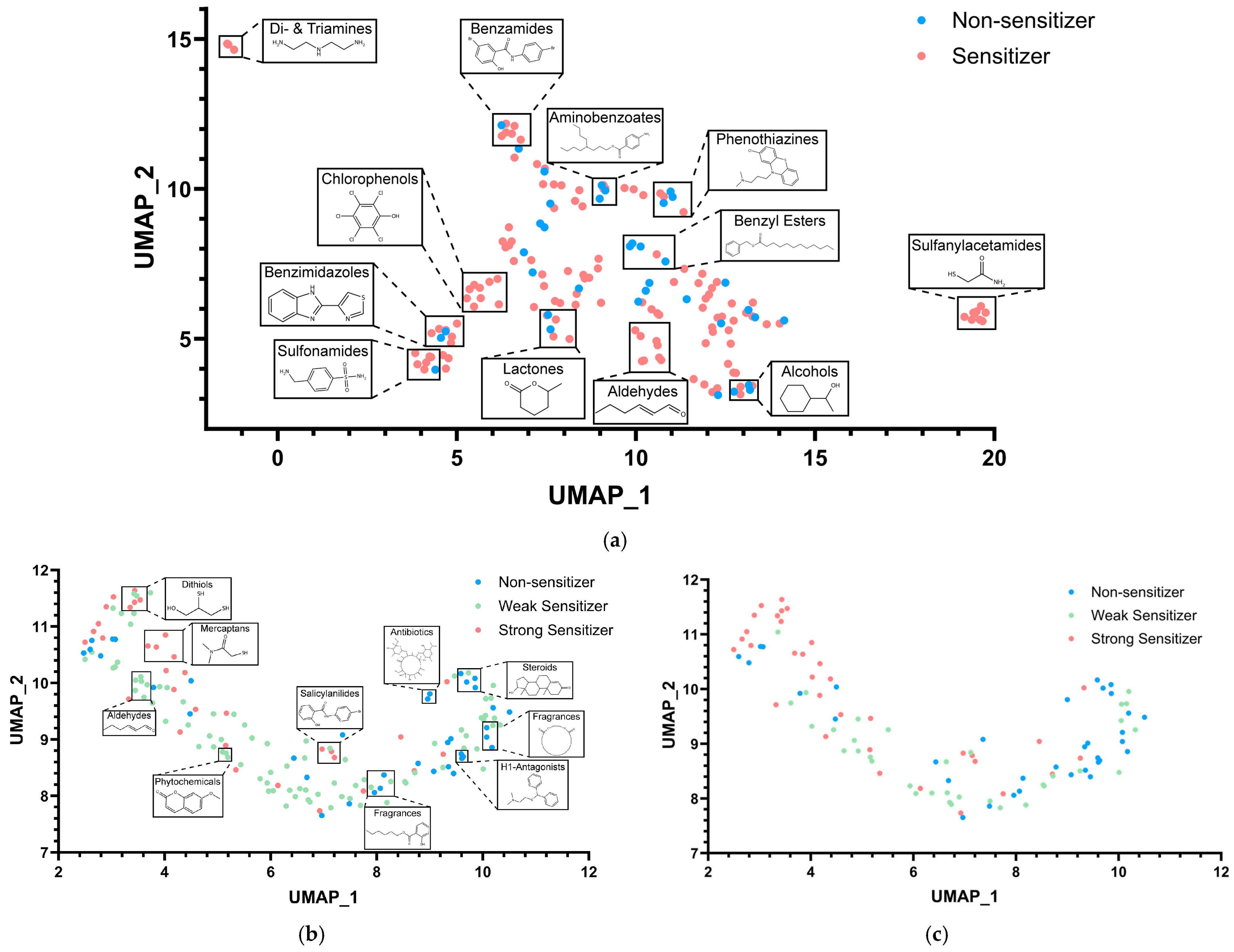 Toxics 12 00803 g004