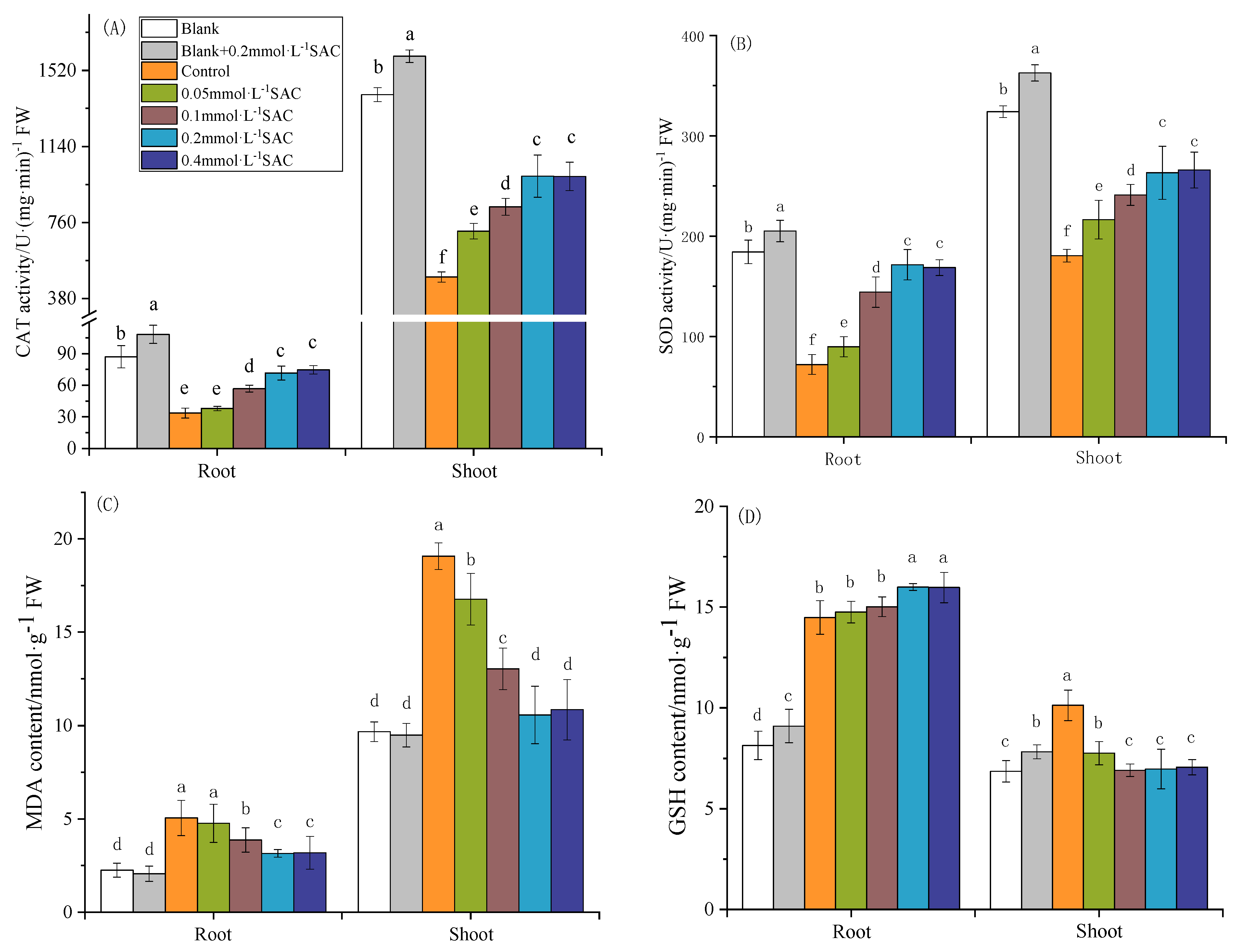 Toxics 12 00805 g002